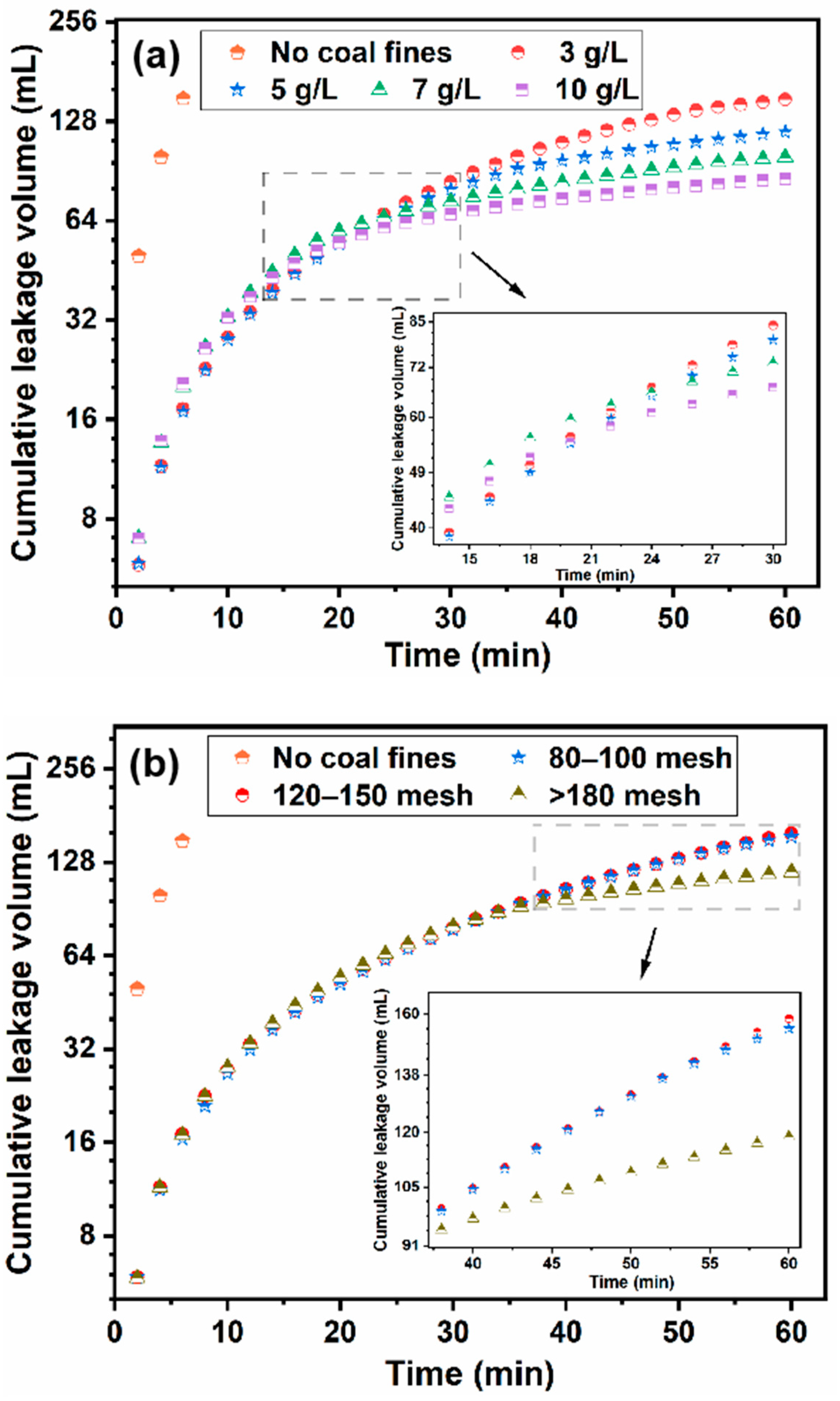 Processes 12 01711 g005