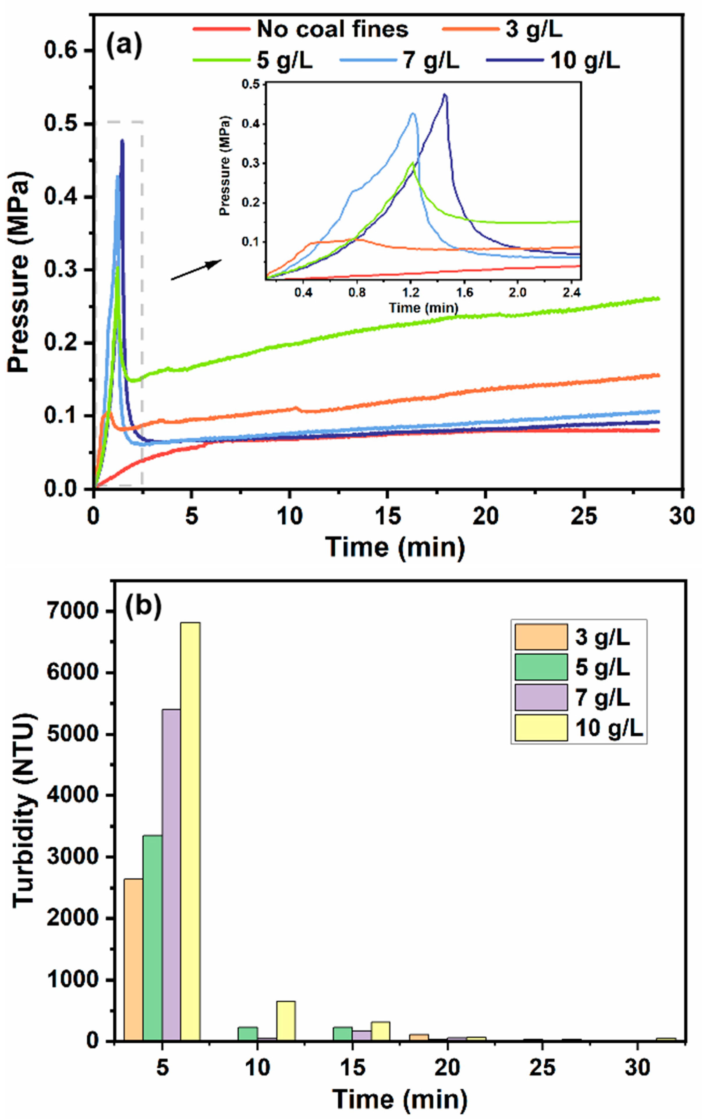 Processes 12 01711 g007