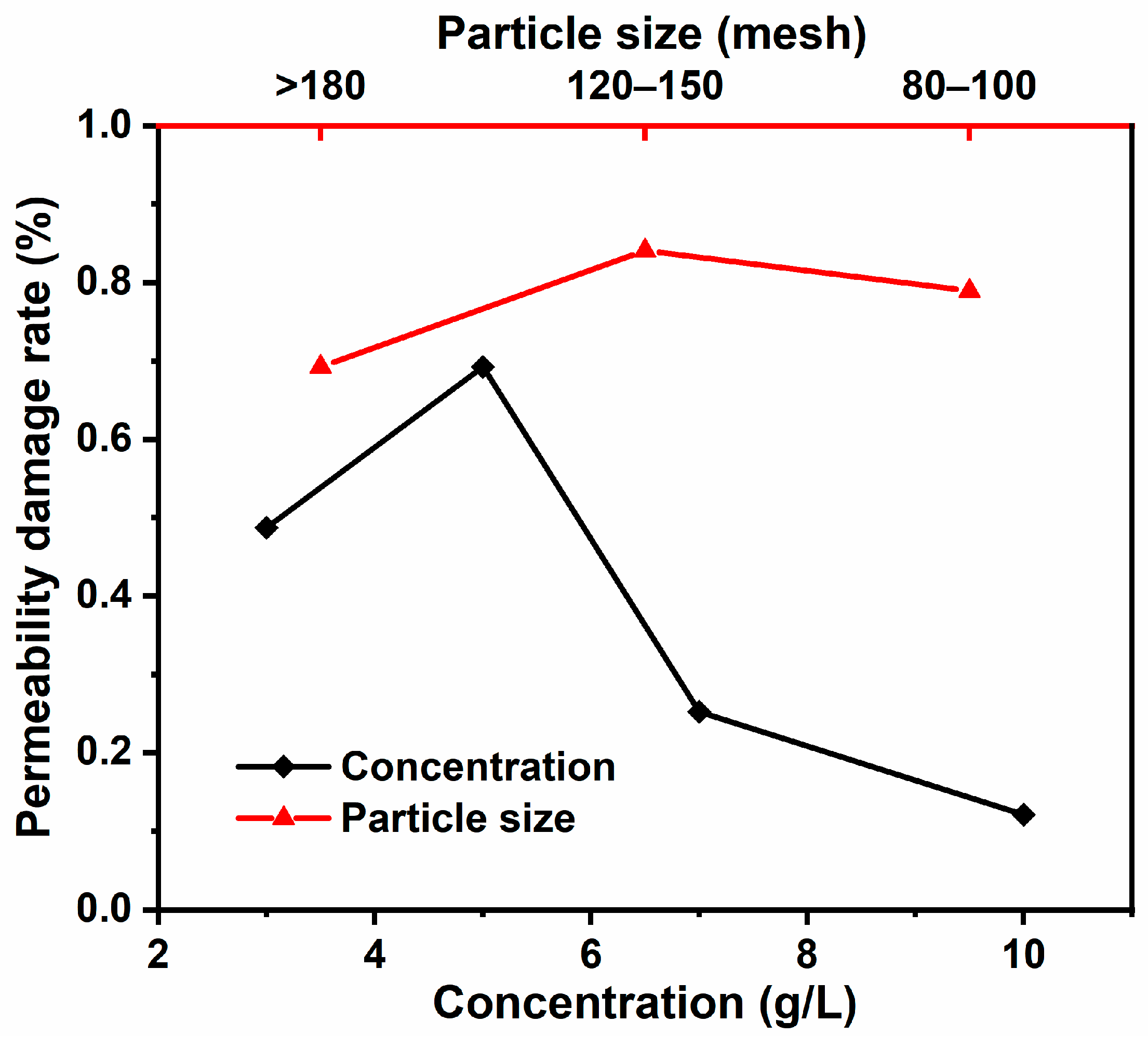 Processes 12 01711 g010