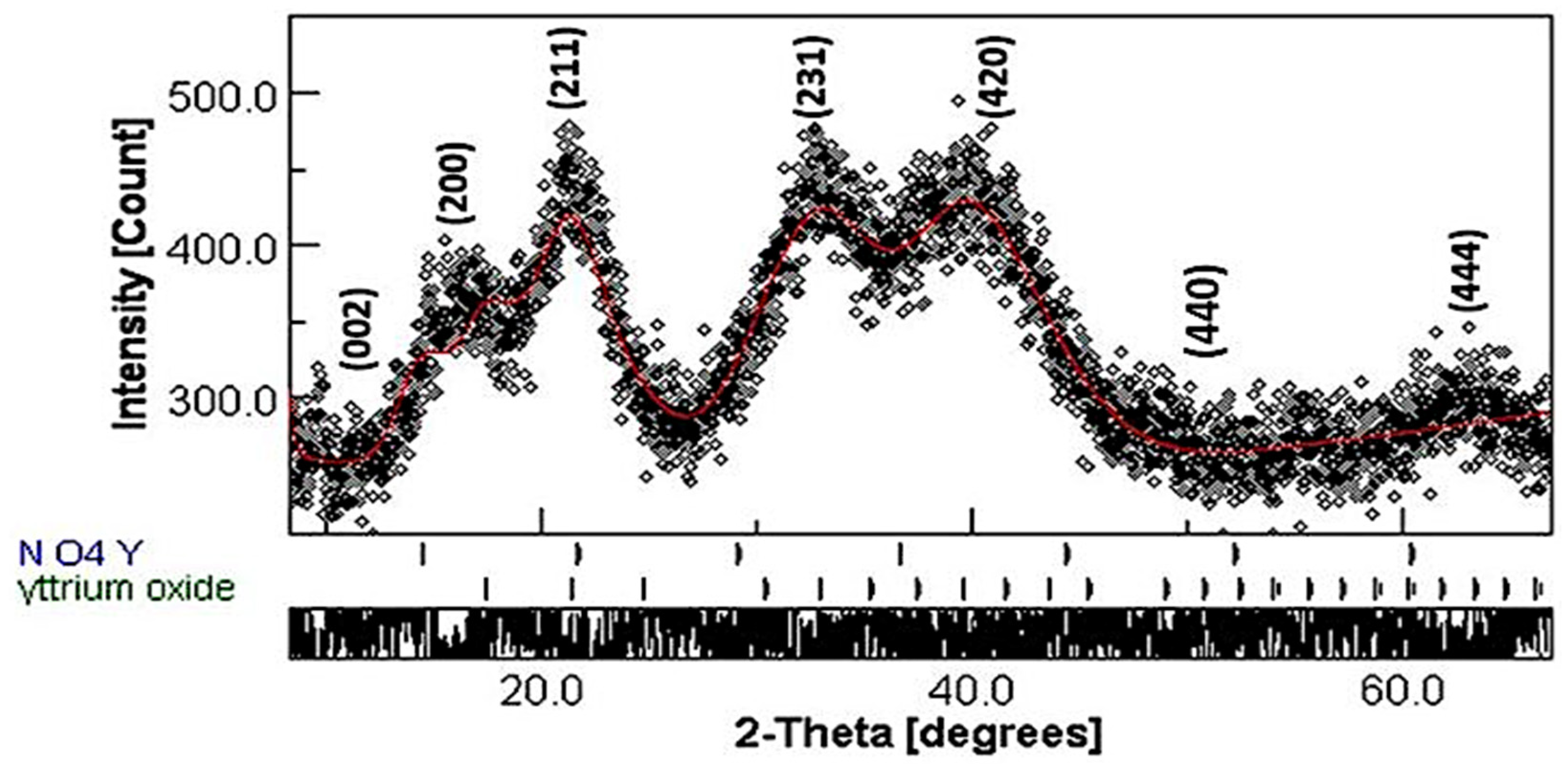 Processes 12 01713 g001