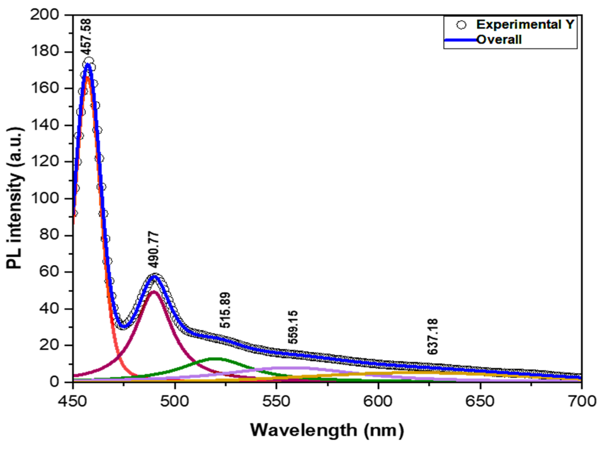 Processes 12 01713 g007