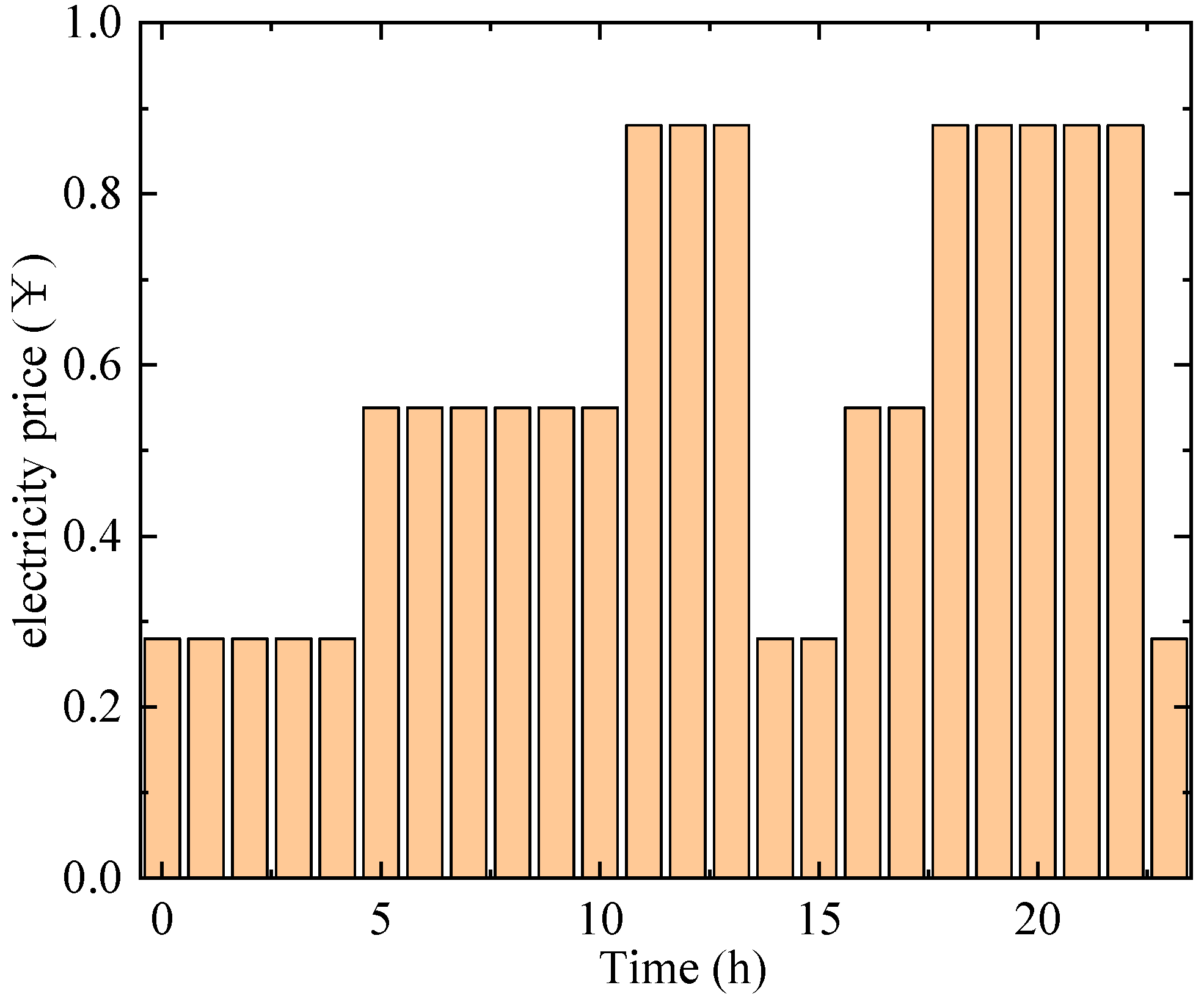 Processes 12 01721 g003