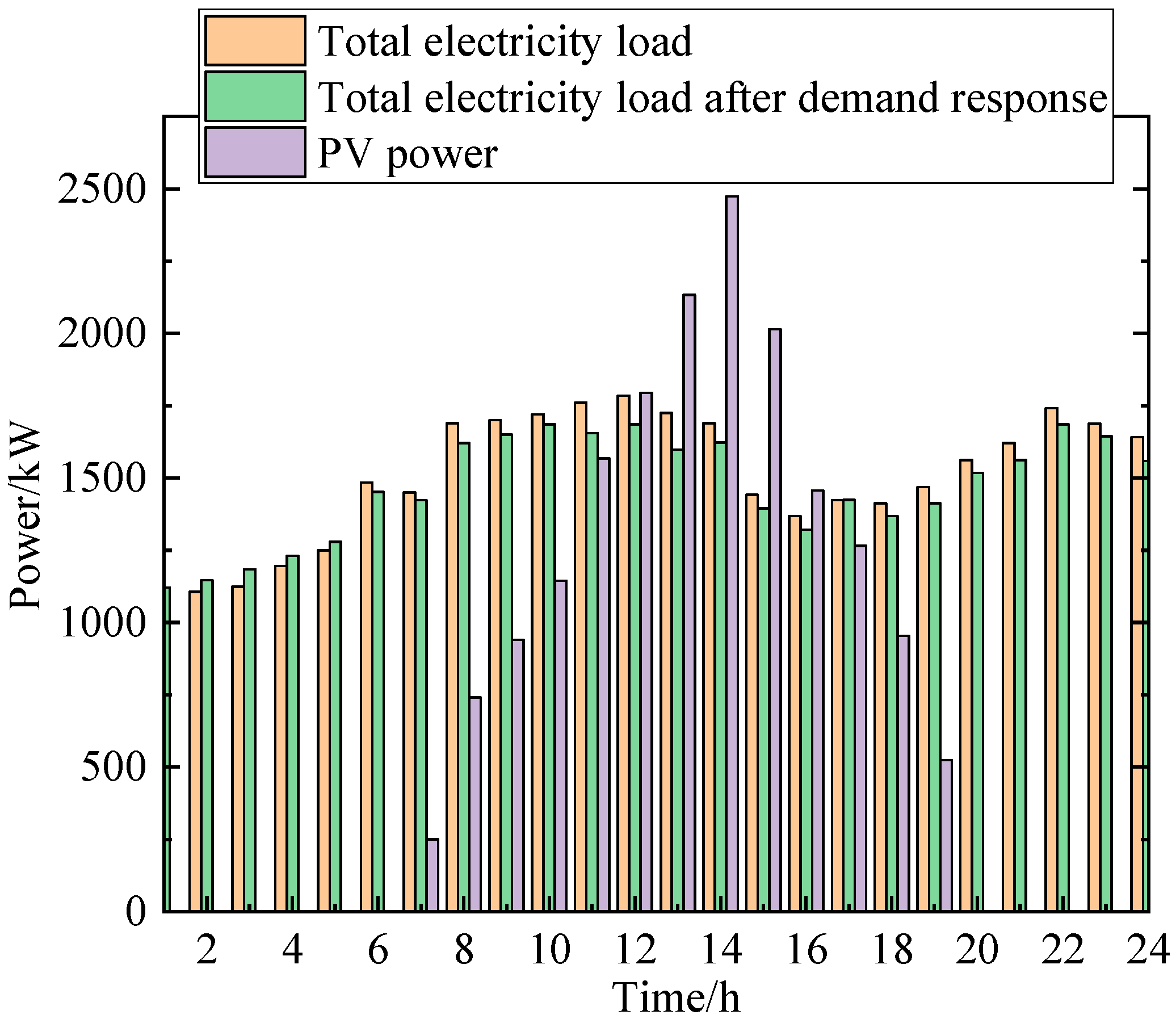 Processes 12 01721 g004
