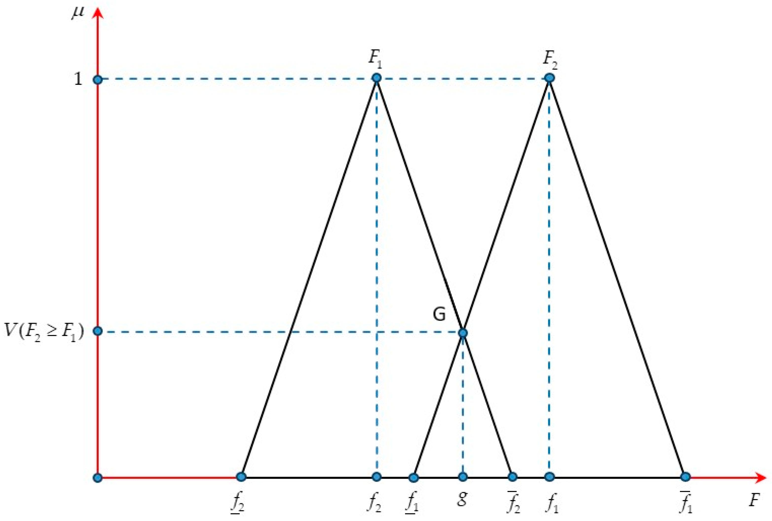 Processes 12 01723 g002