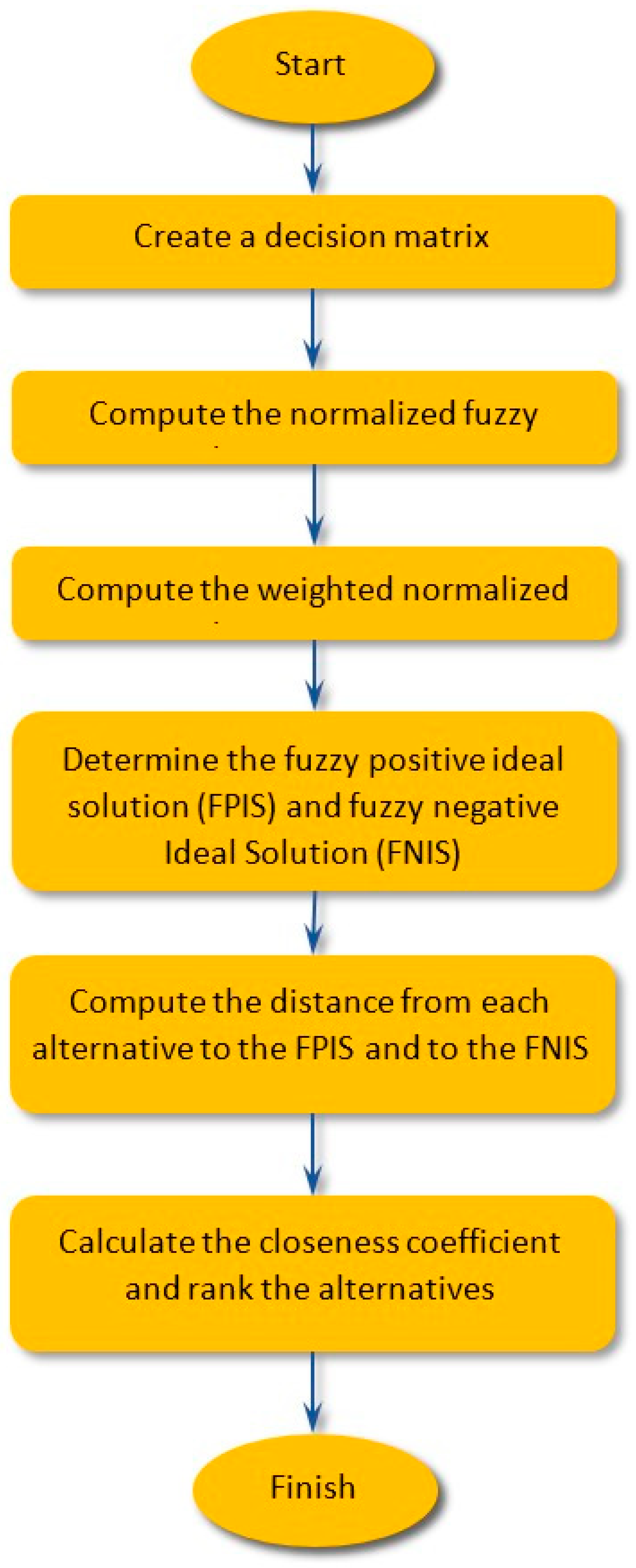 Processes 12 01723 g003