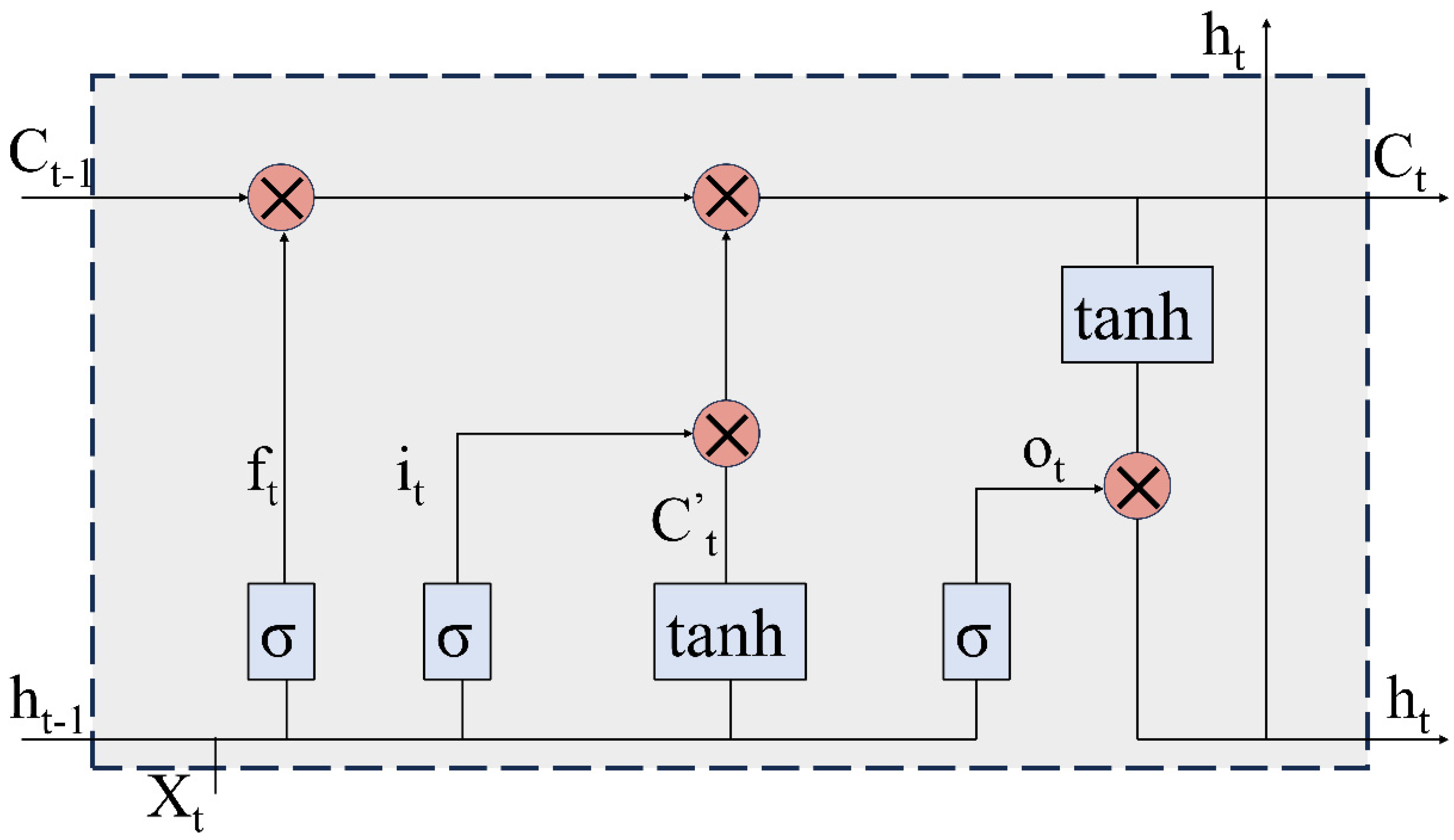 Processes 12 01724 g006