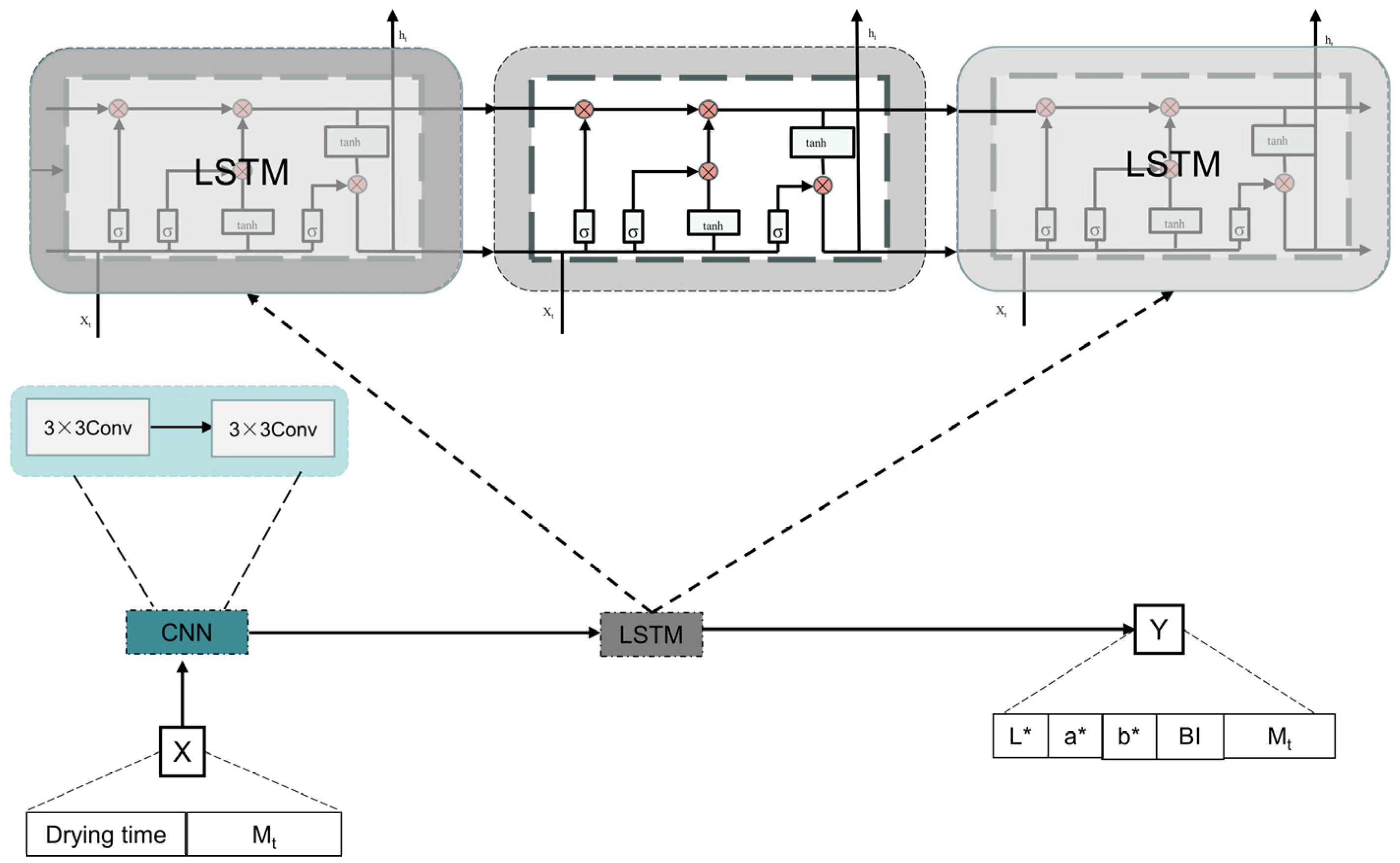 Processes 12 01724 g008