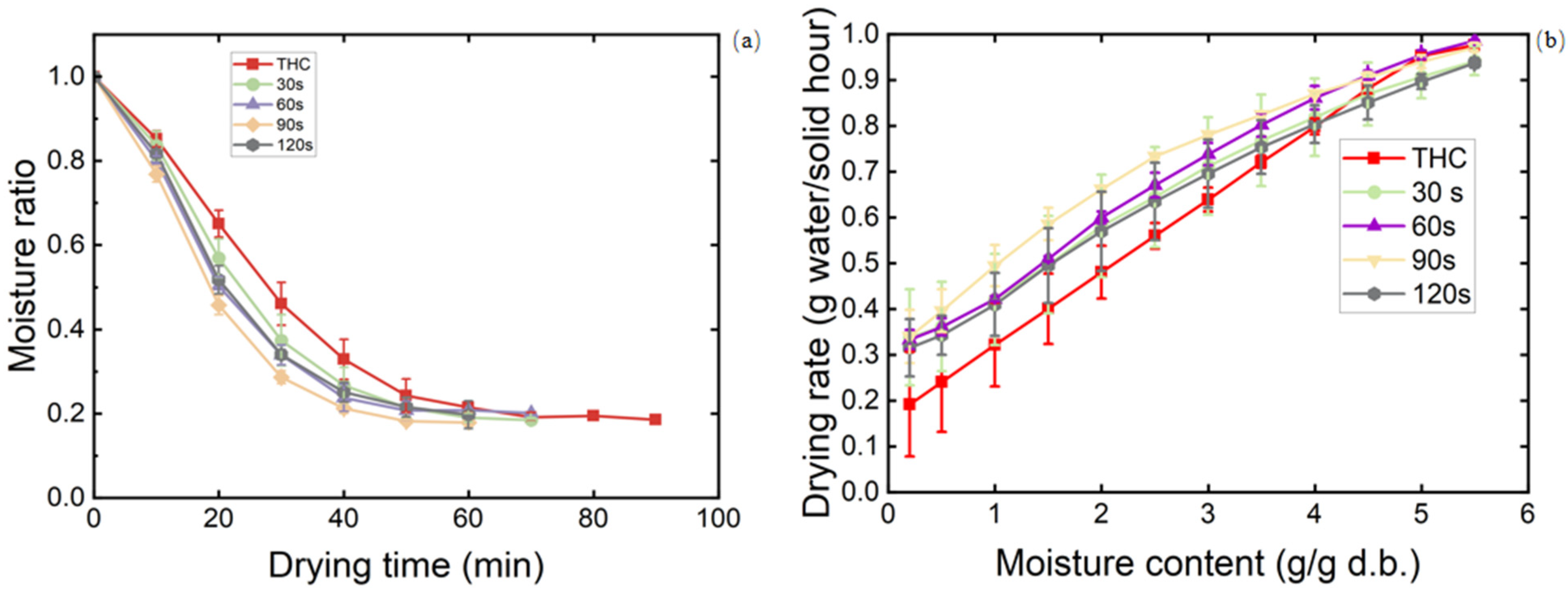 Processes 12 01724 g010