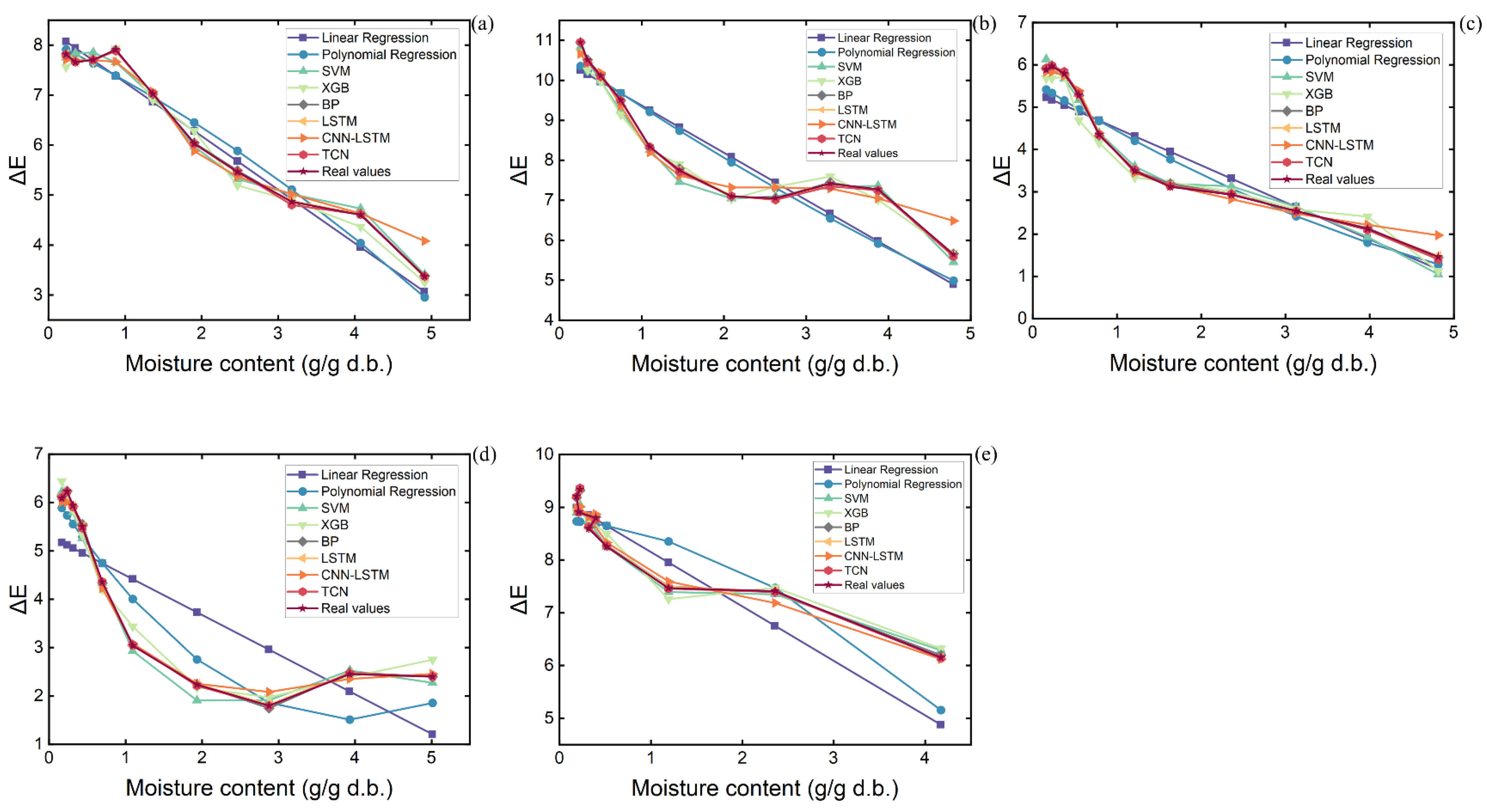 Processes 12 01724 g014