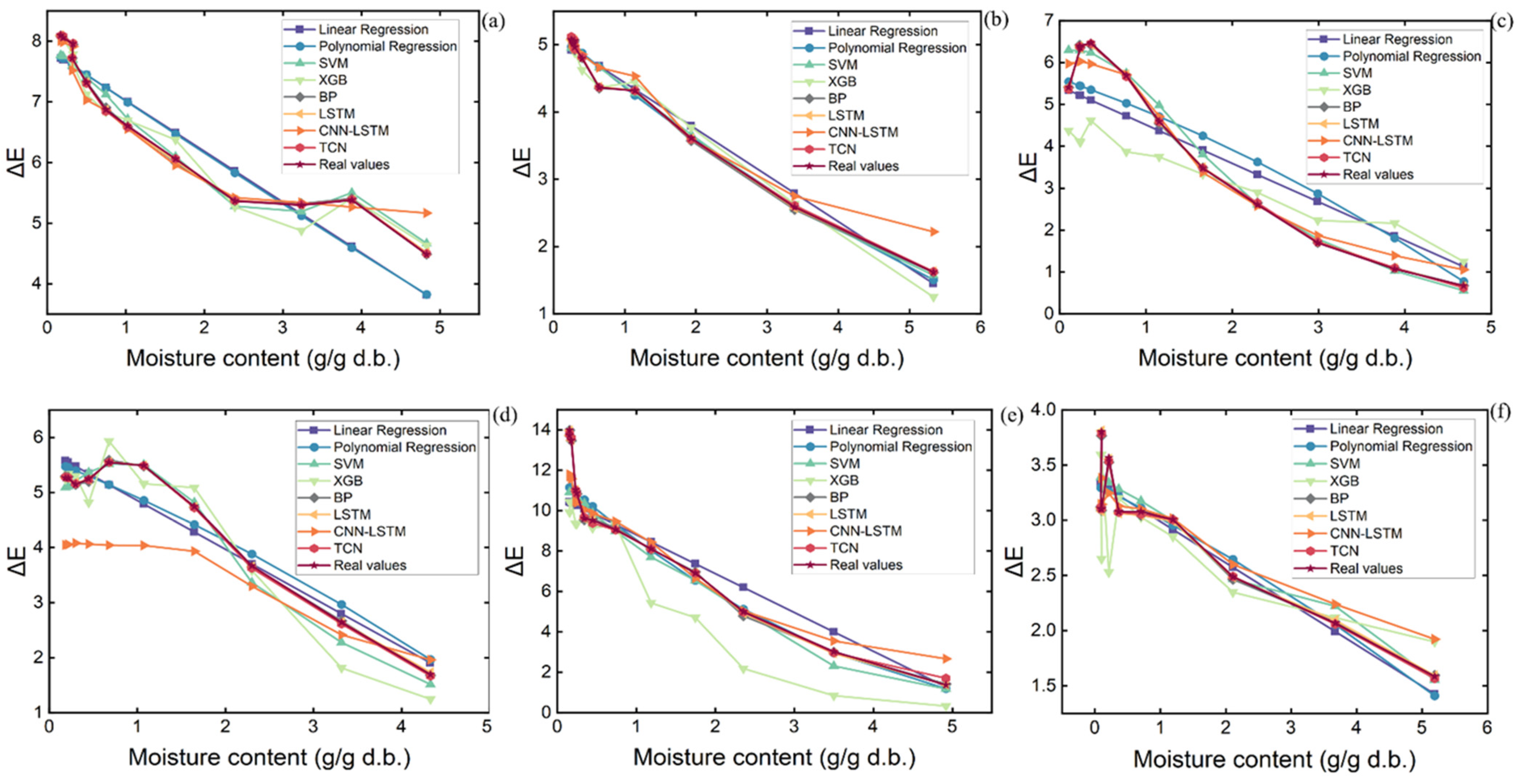 Processes 12 01724 g015
