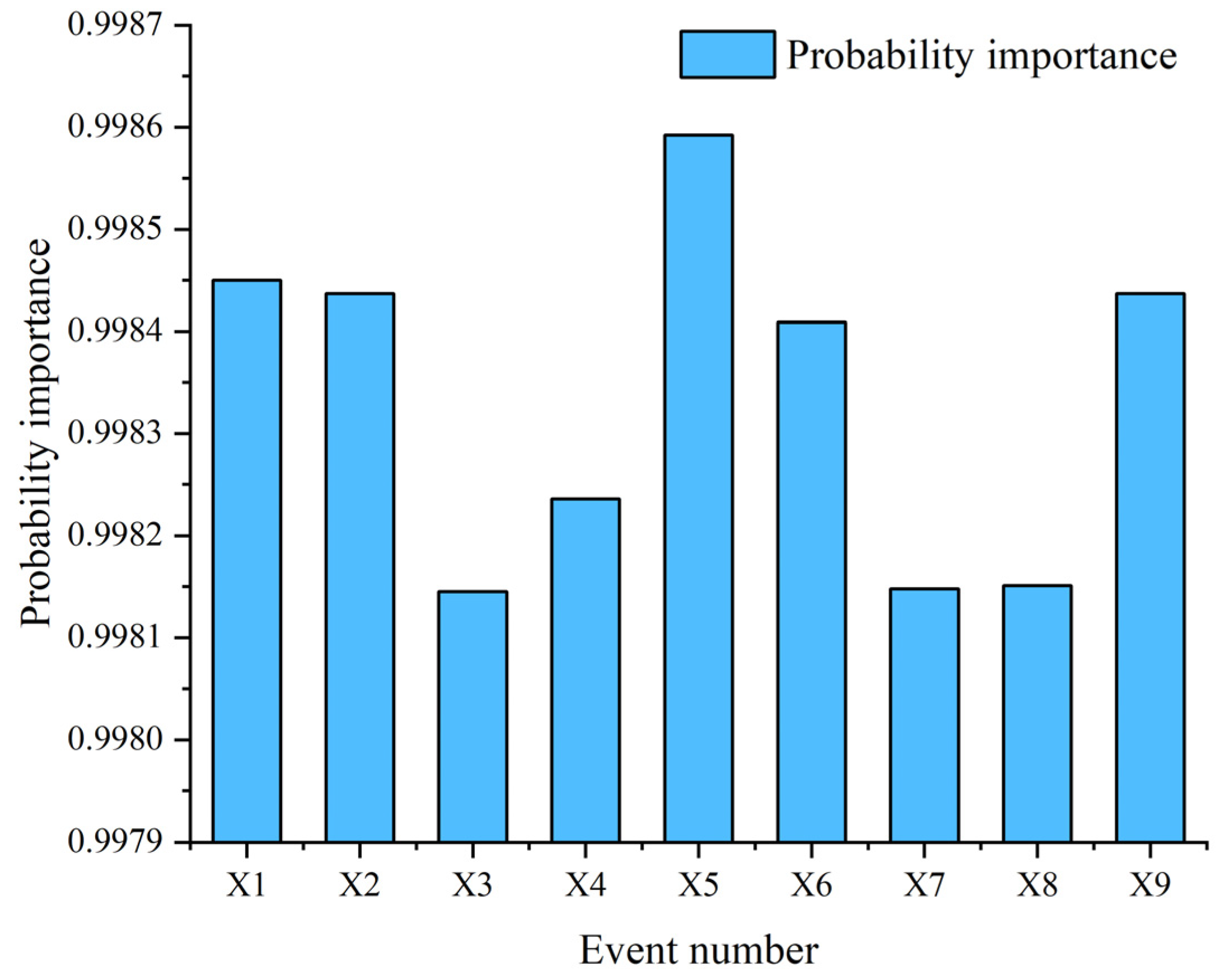Processes 12 01726 g002