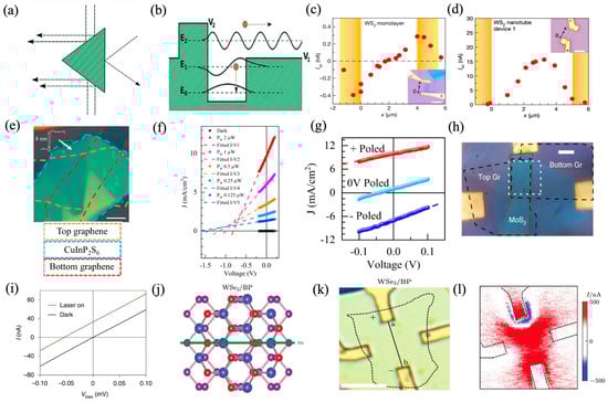 Processes 12 01728 g007