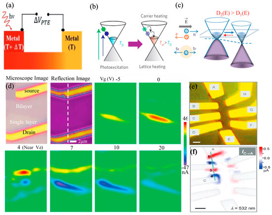 Processes 12 01728 g009
