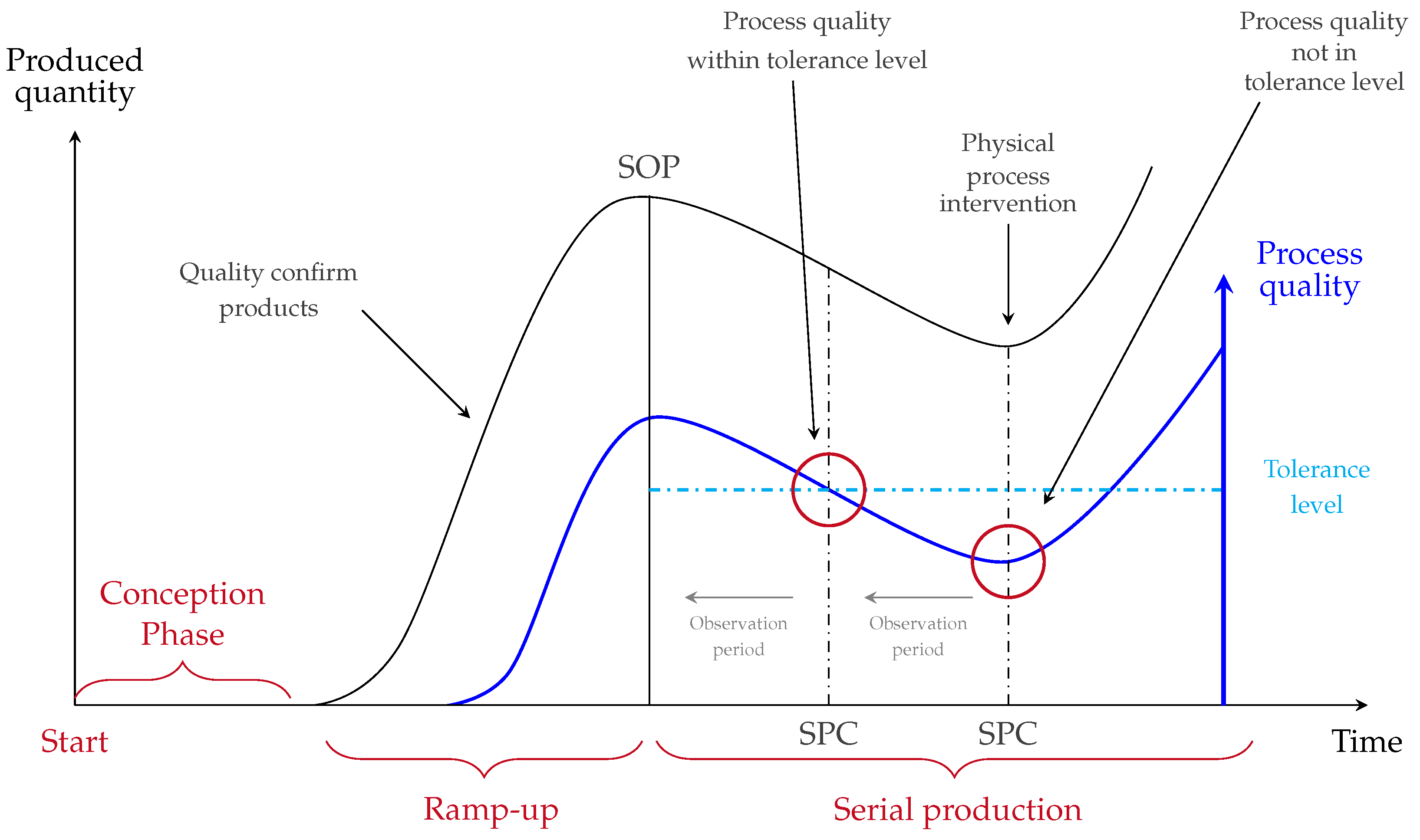 Processes 12 01730 g001
