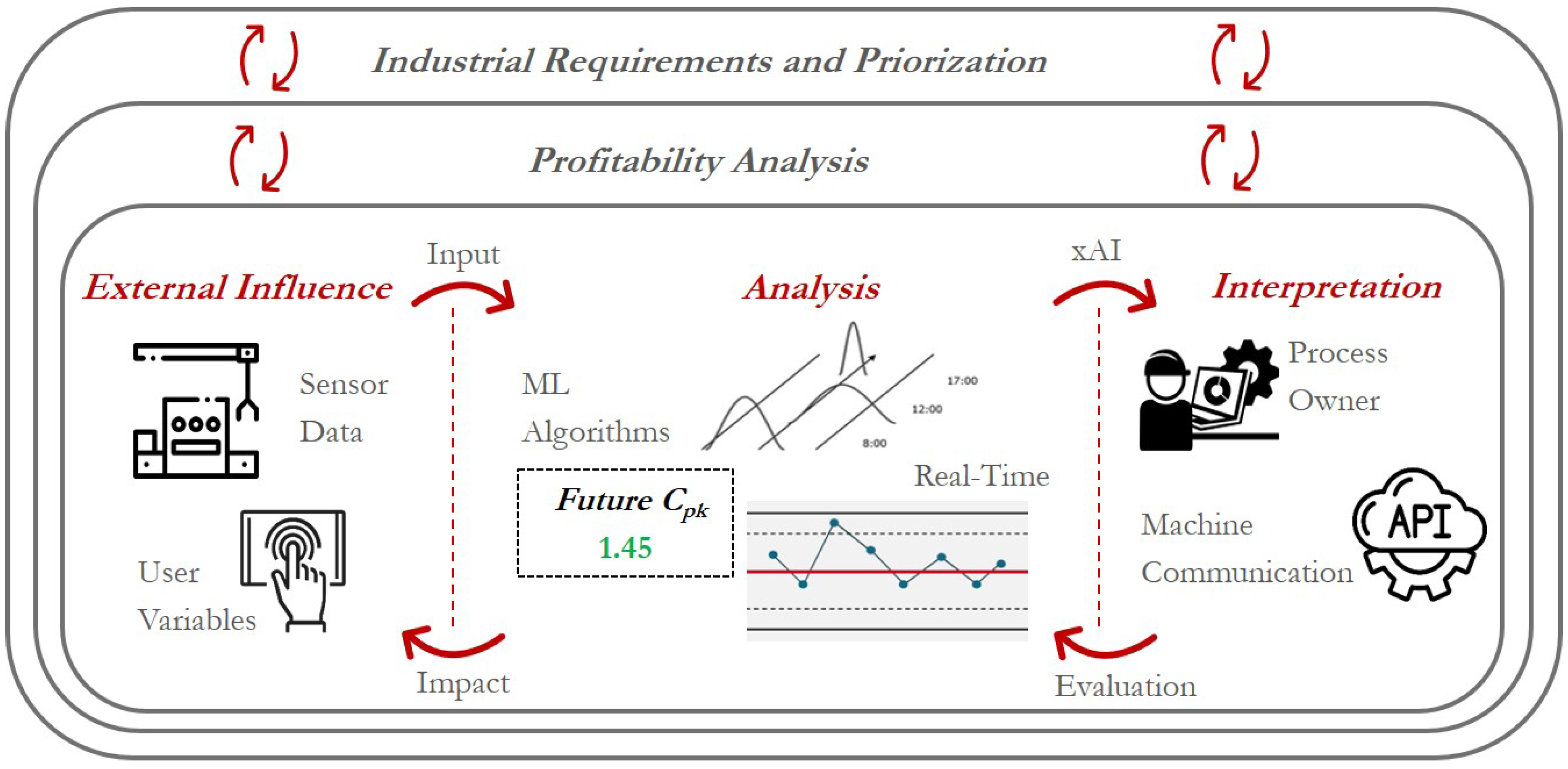 Processes 12 01730 g003