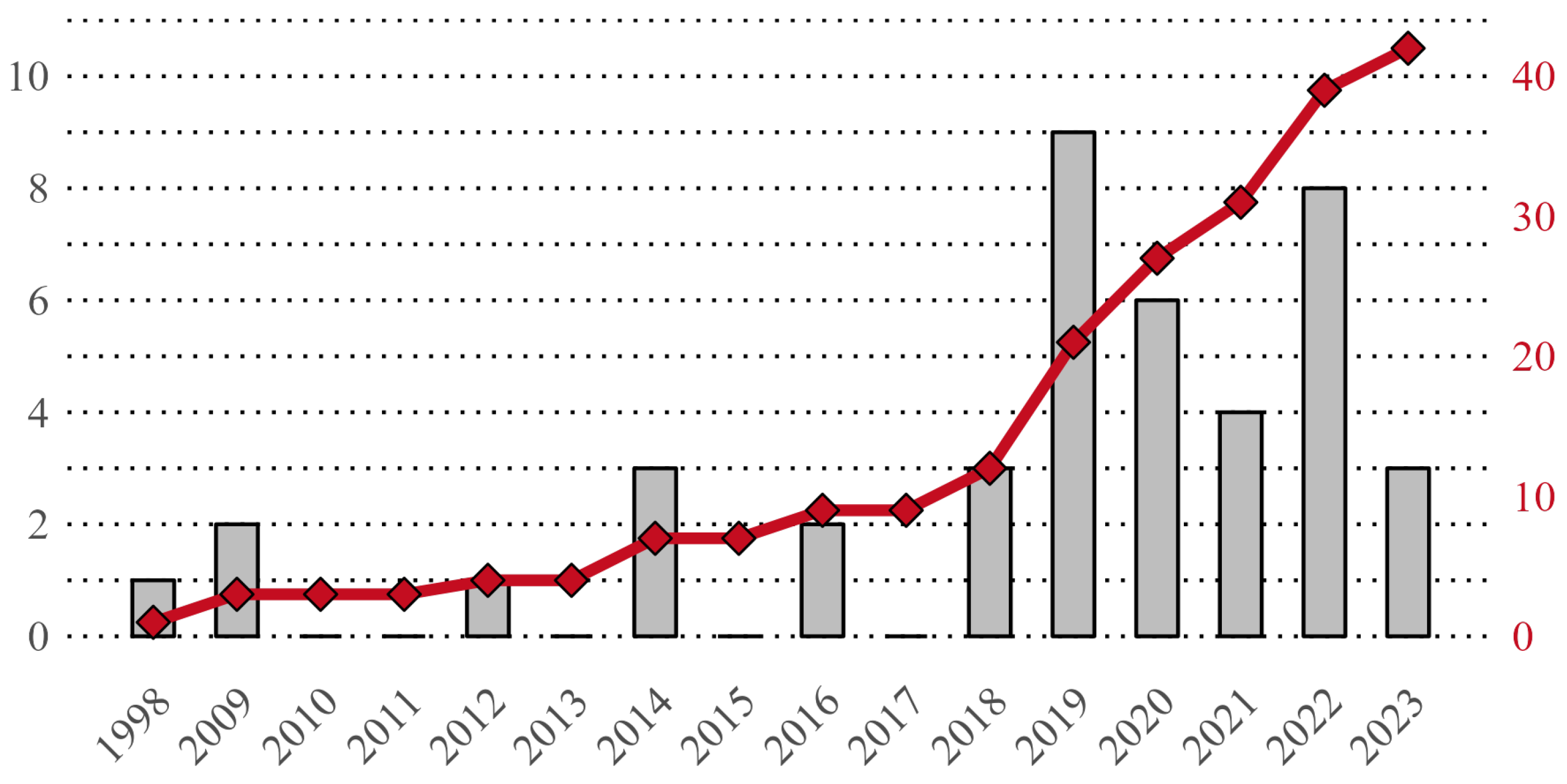 Processes 12 01730 g005
