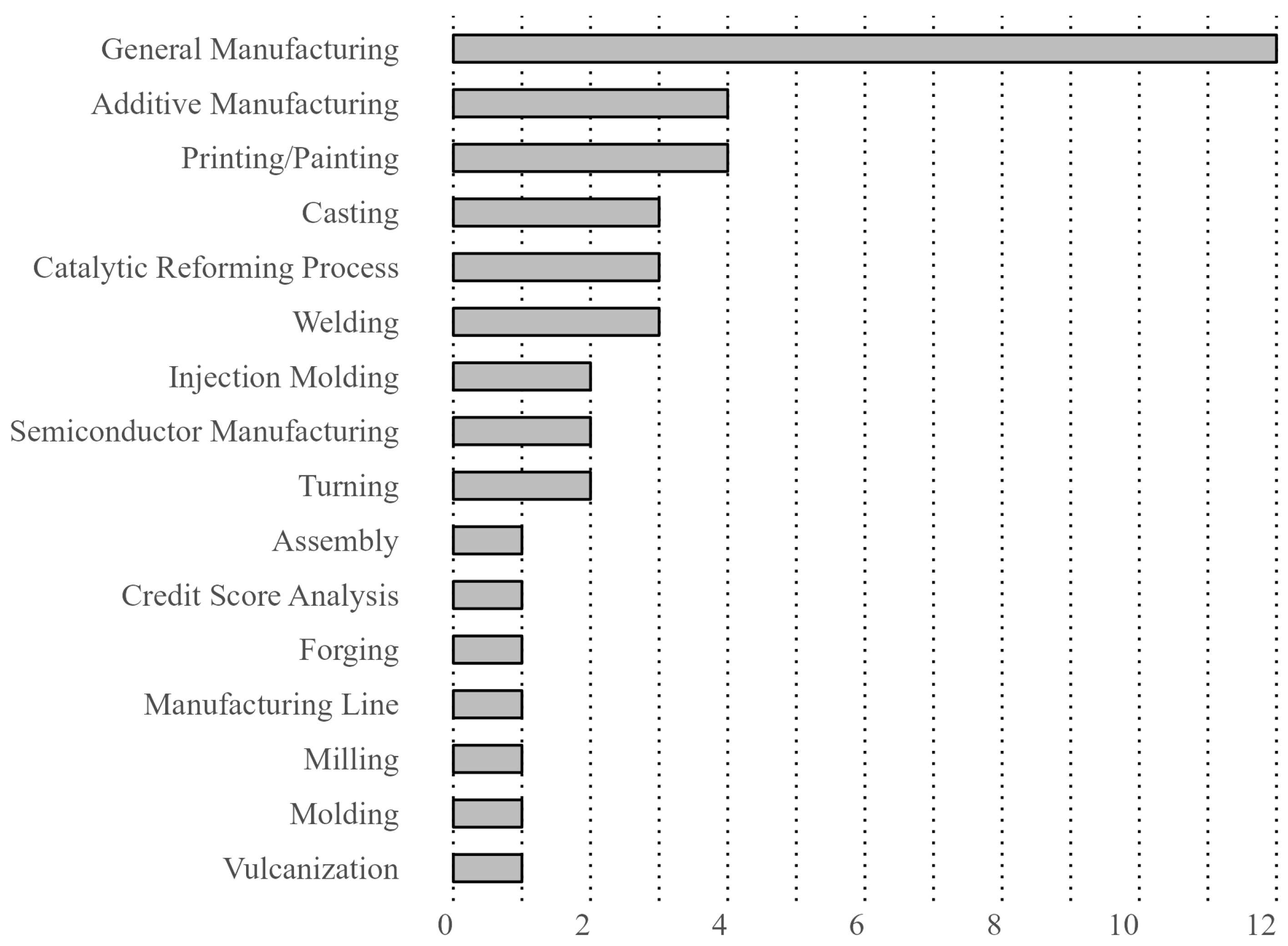 Processes 12 01730 g006