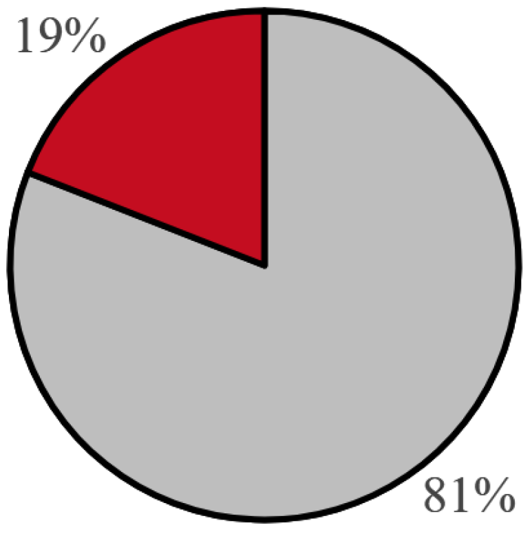 Processes 12 01730 g007