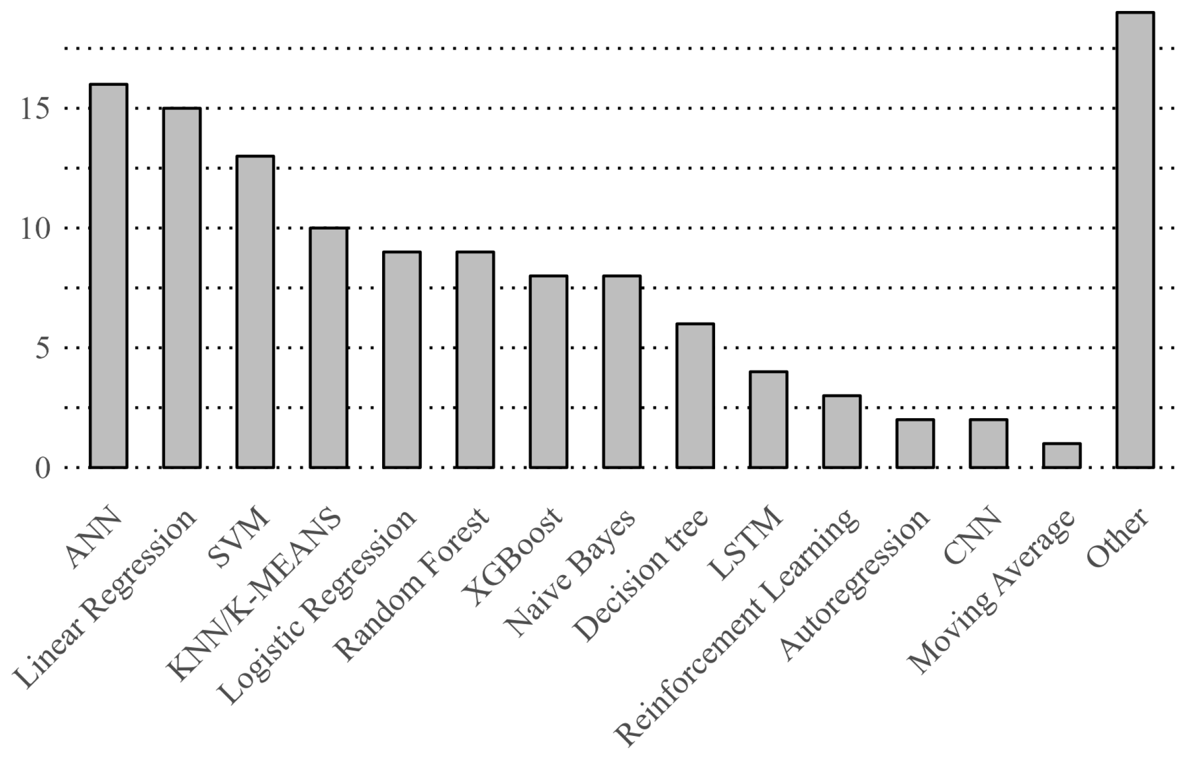 Processes 12 01730 g009