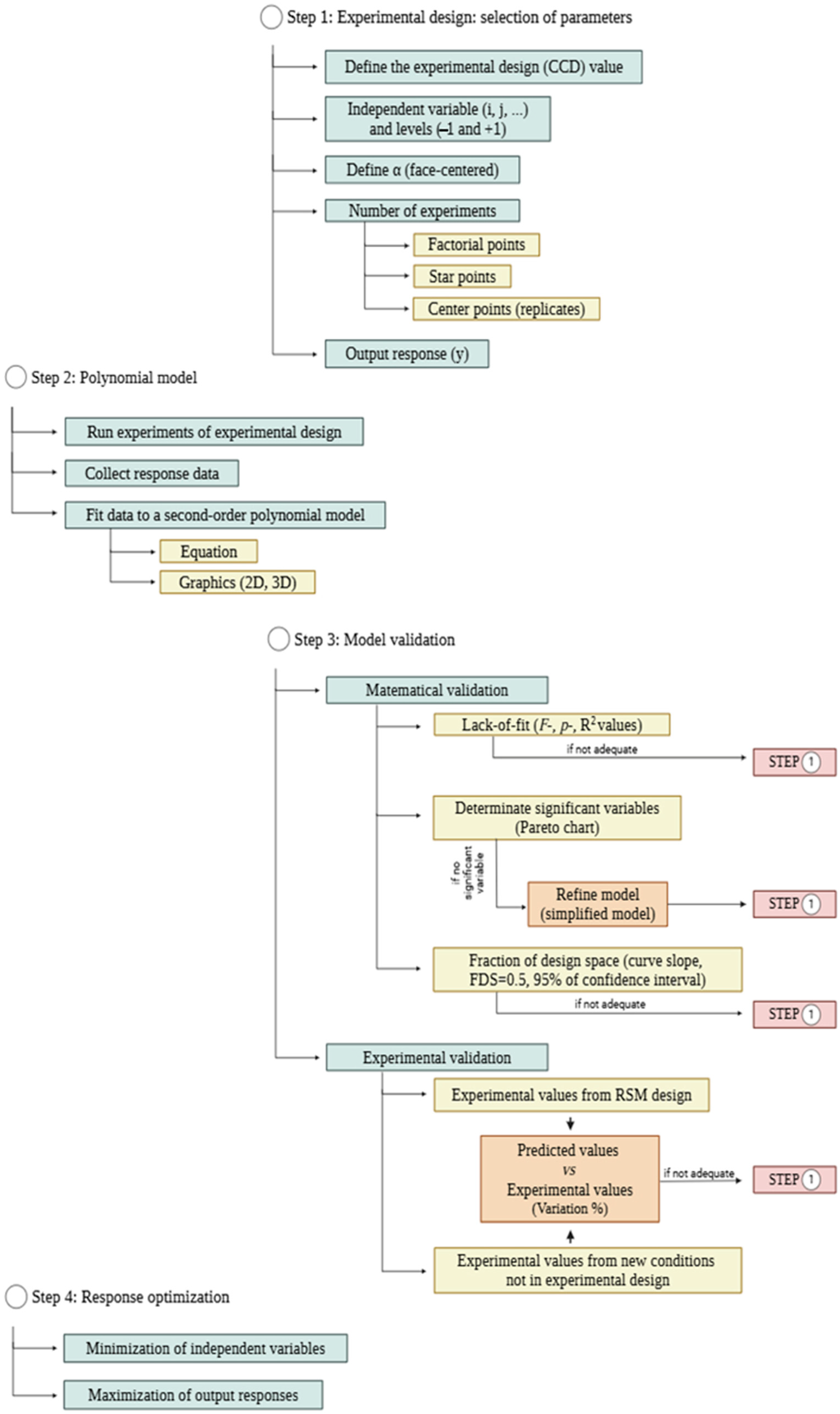 Processes 12 01733 g001
