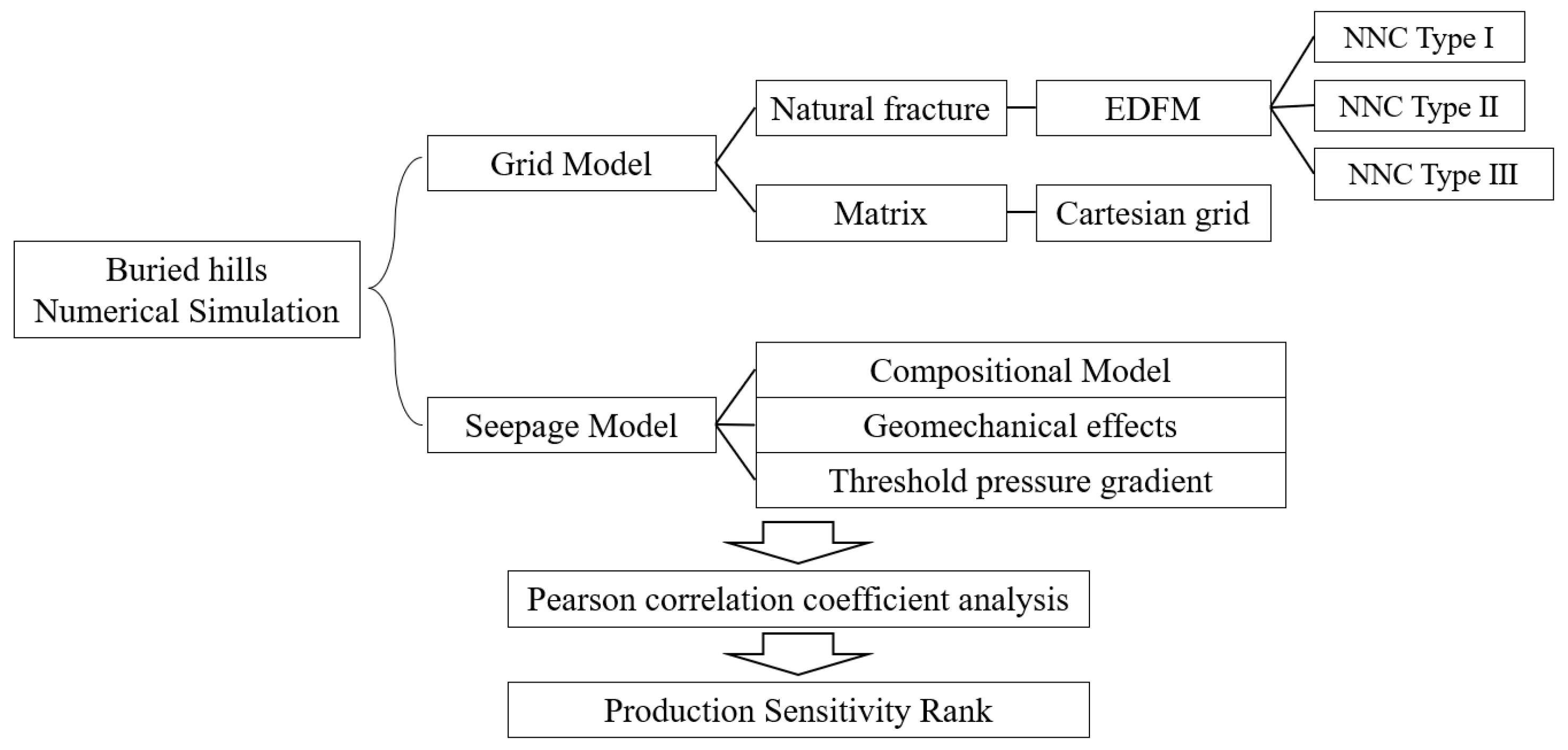 Processes 12 01736 g001