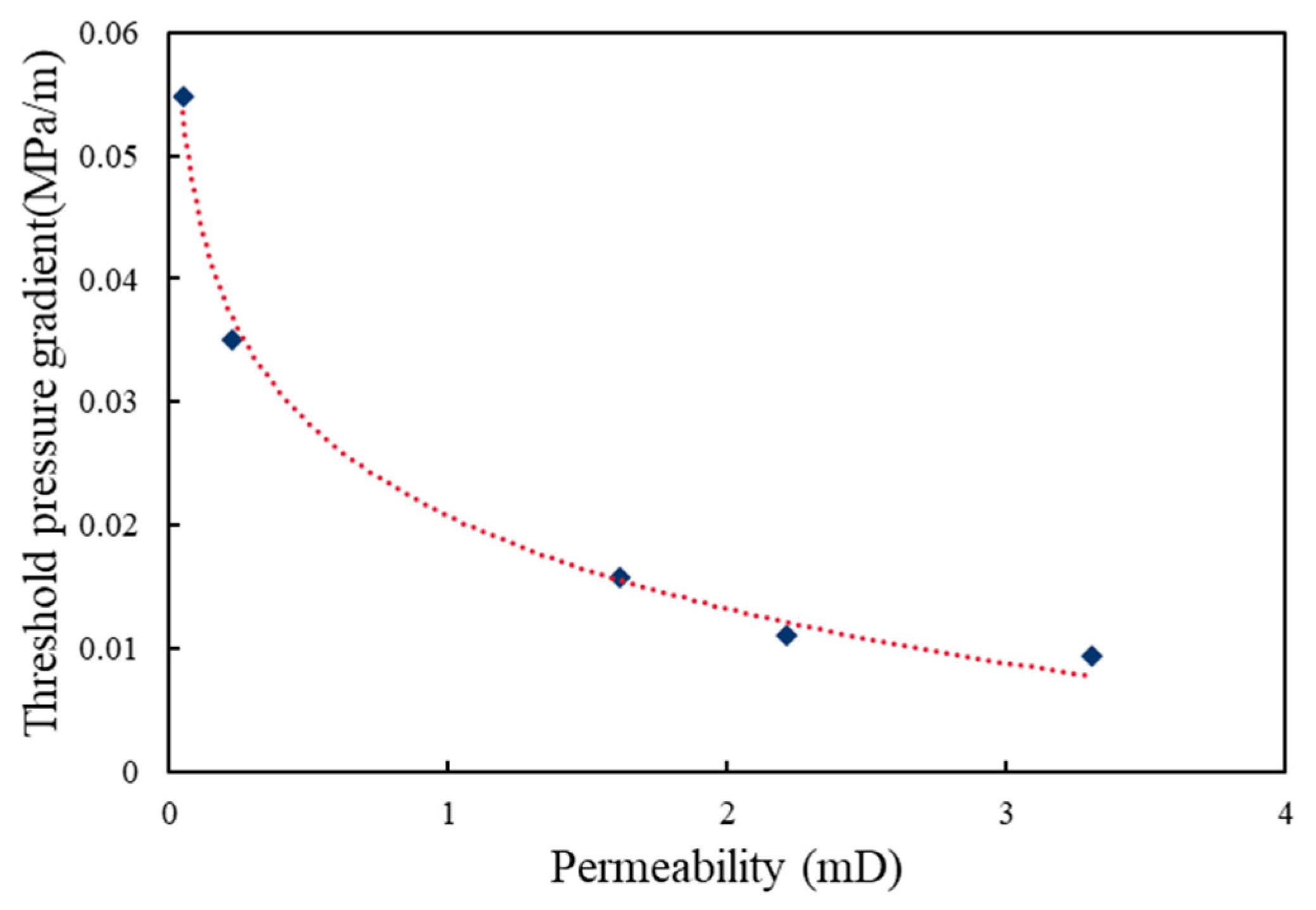 Processes 12 01736 g009