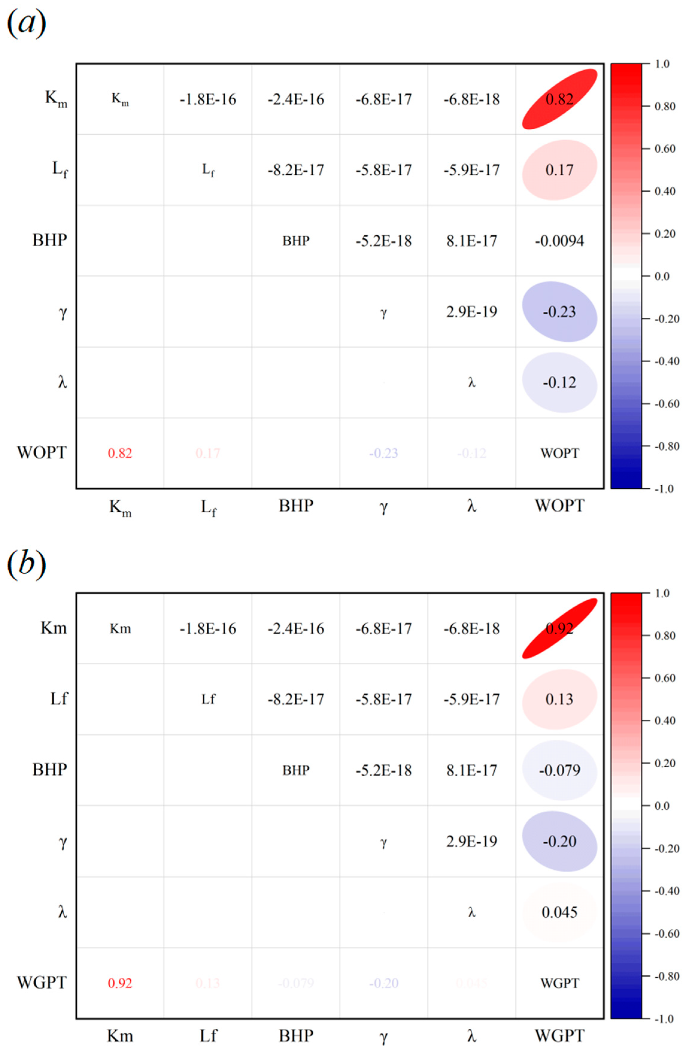 Processes 12 01736 g021