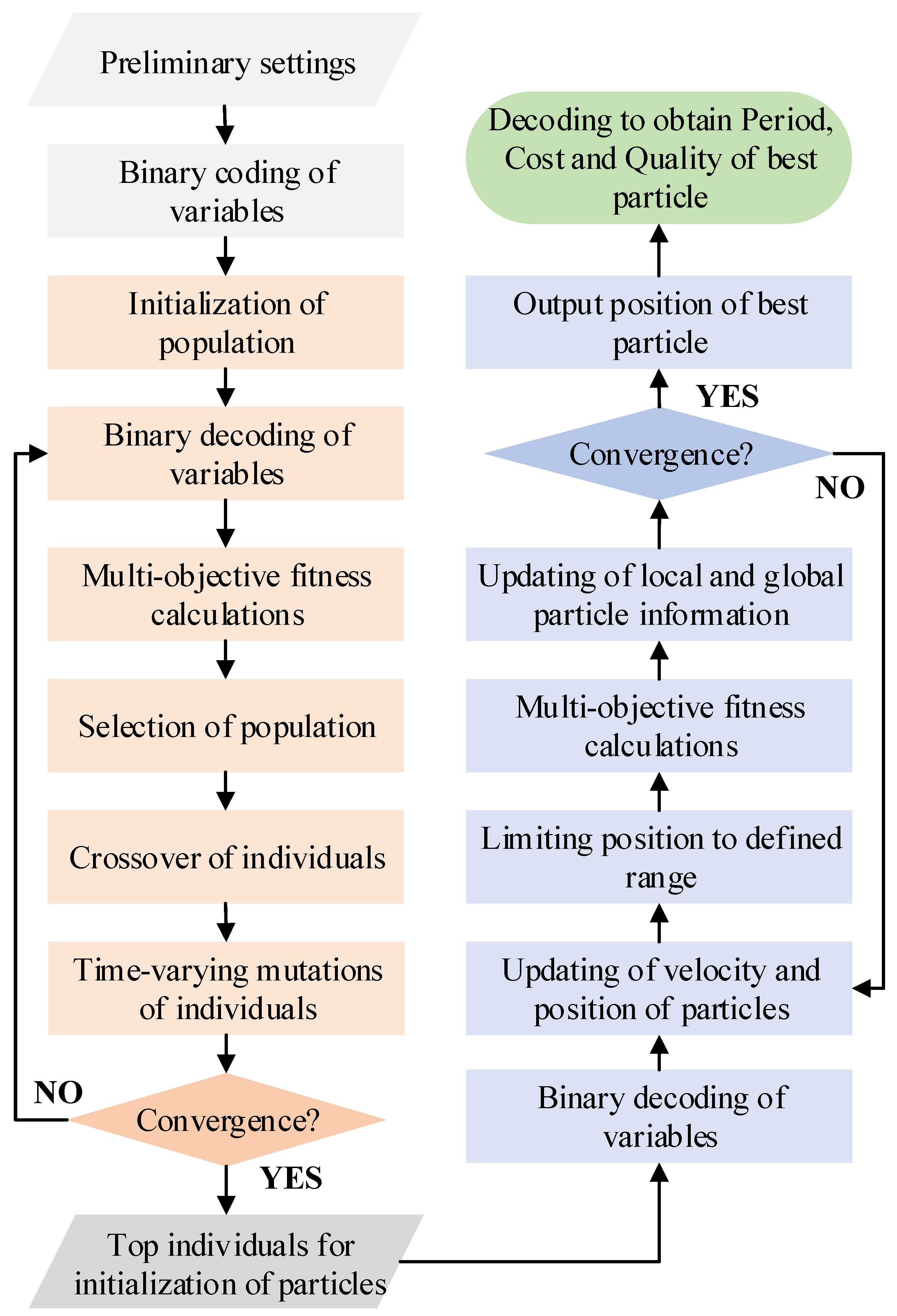 Processes 12 01737 g001