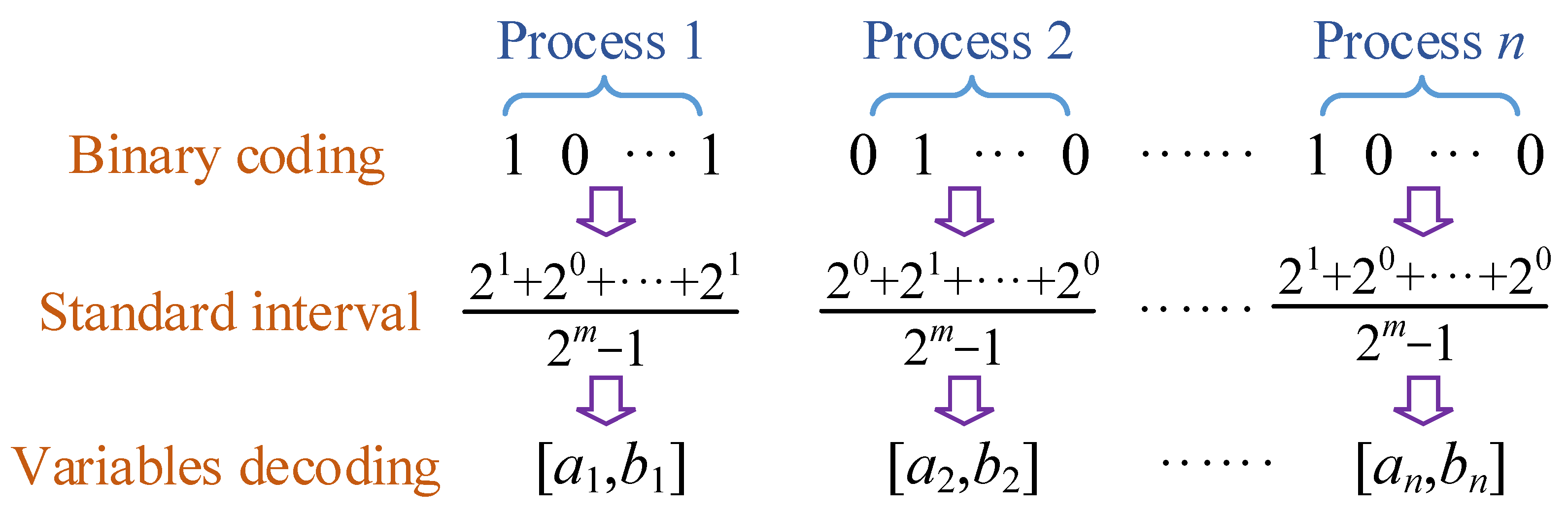 Processes 12 01737 g002