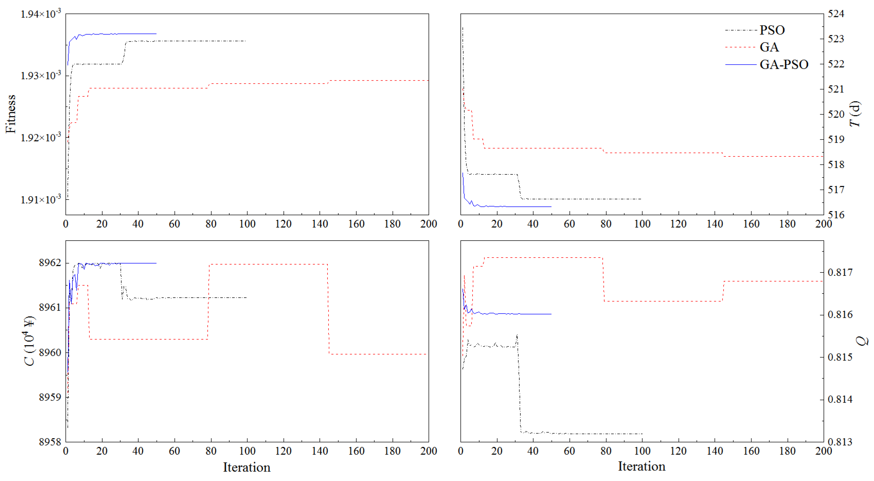 Processes 12 01737 g011