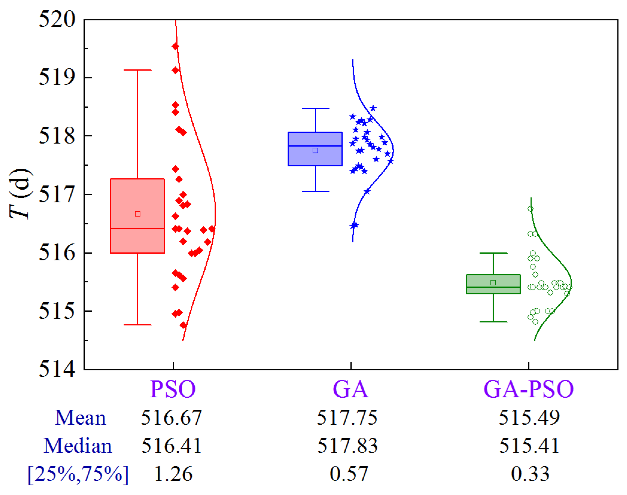 Processes 12 01737 g012
