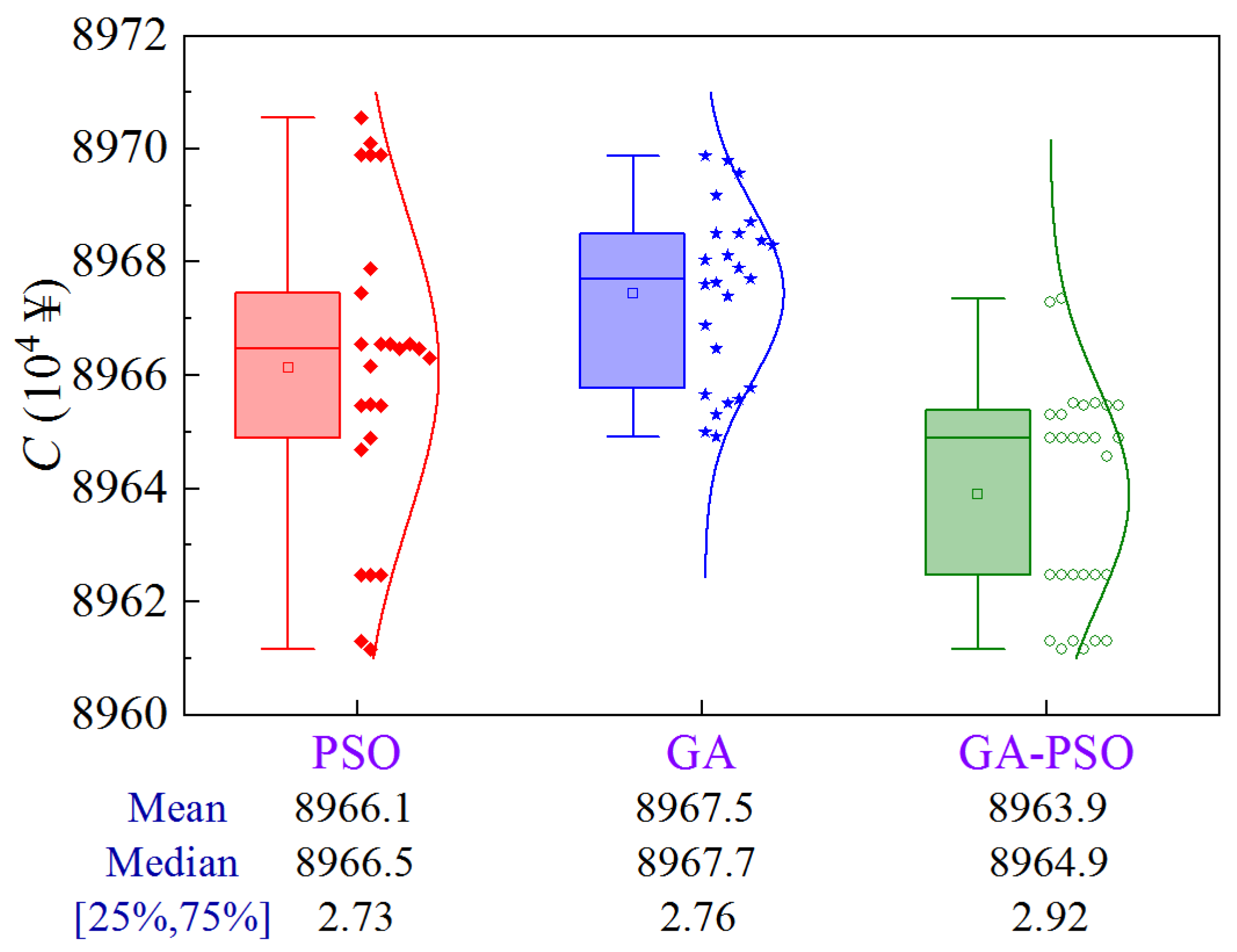 Processes 12 01737 g013