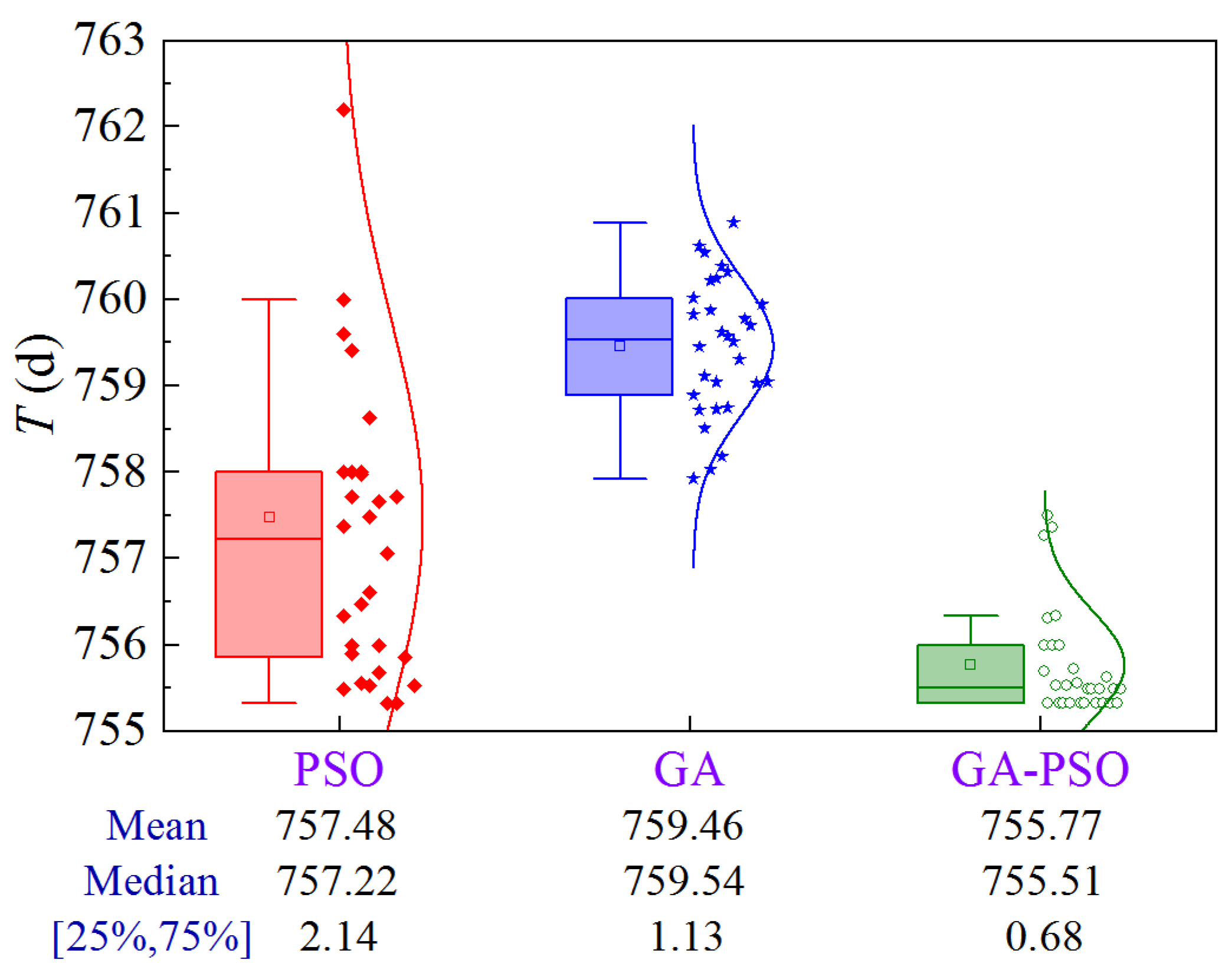 Processes 12 01737 g018
