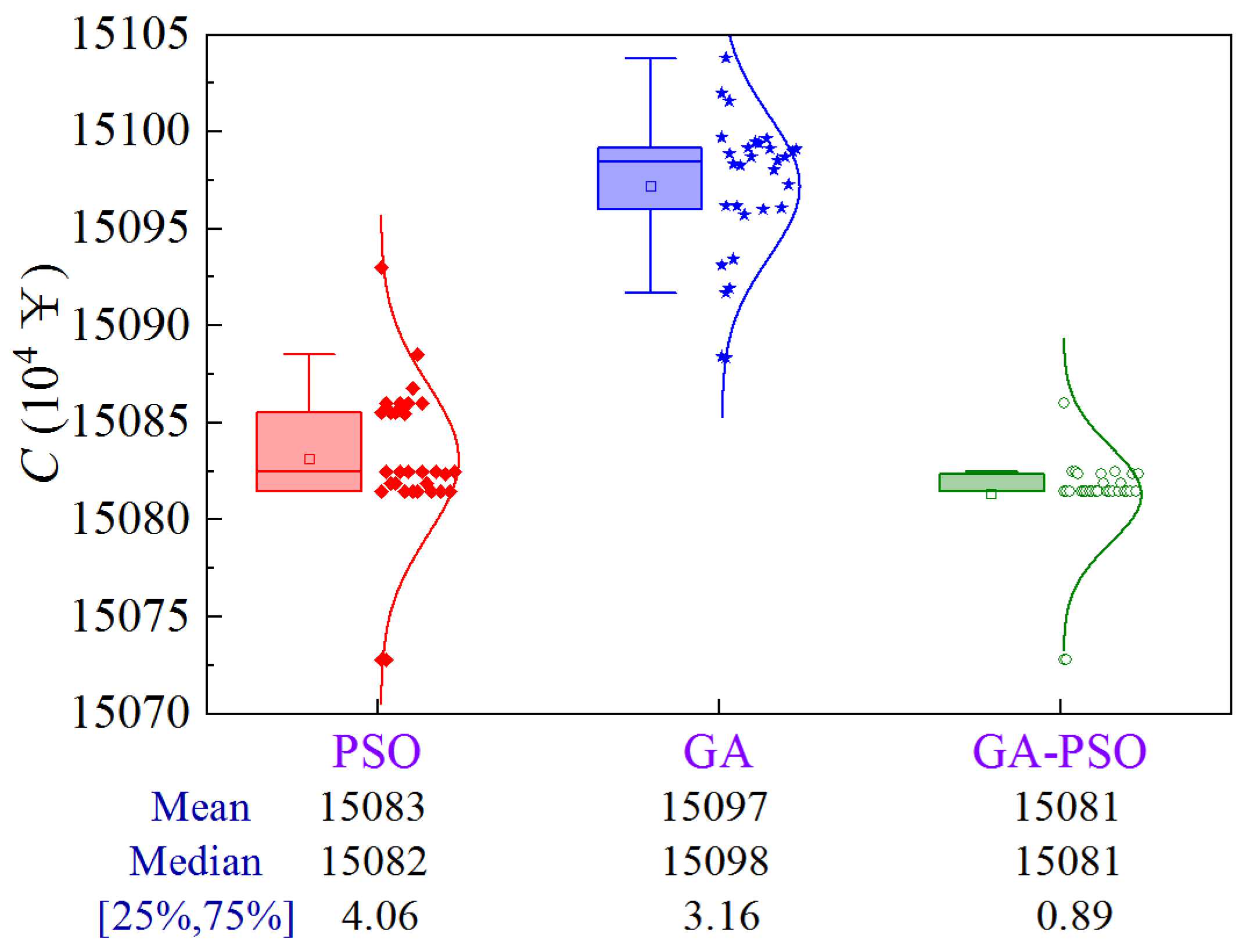 Processes 12 01737 g019