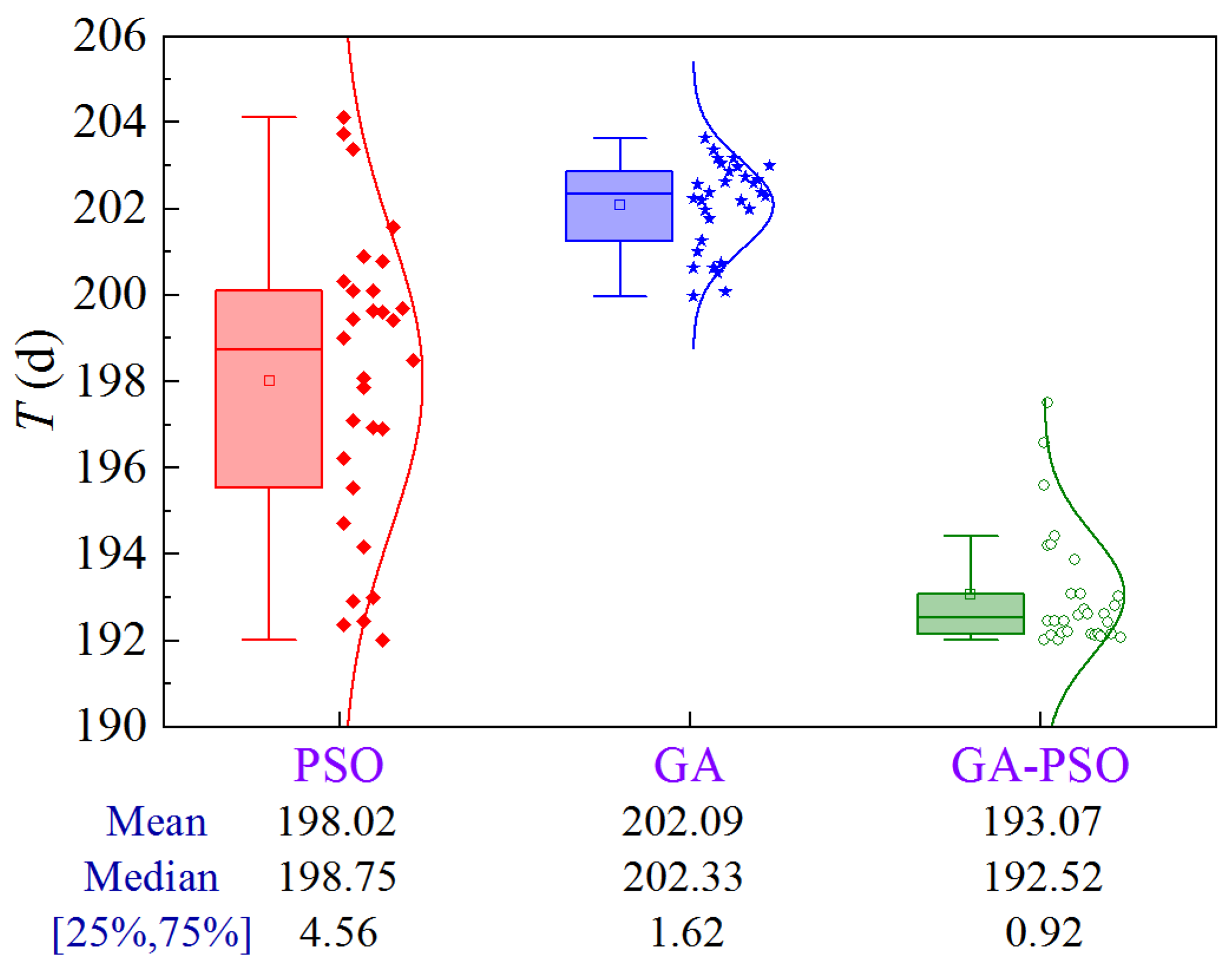 Processes 12 01737 g030