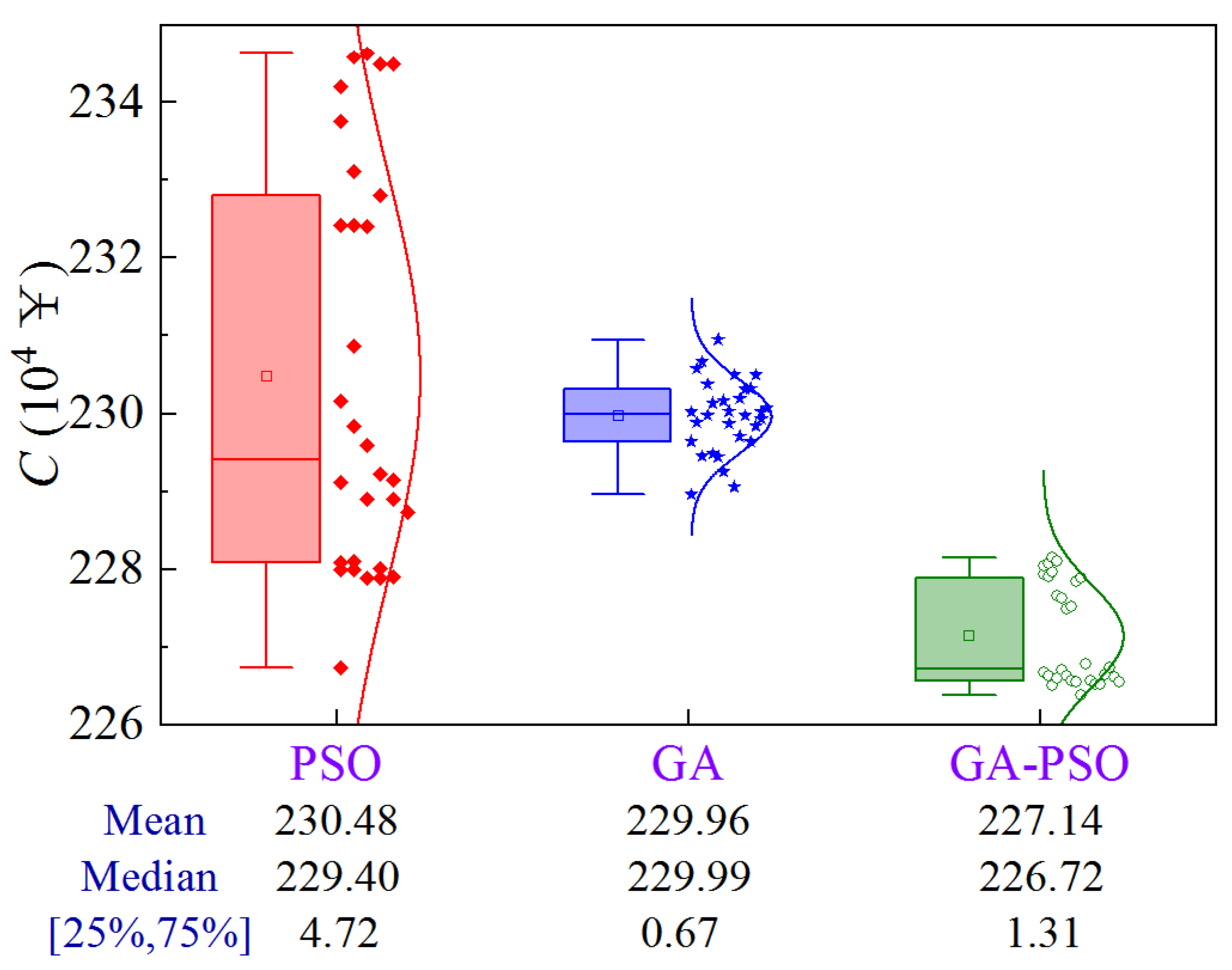 Processes 12 01737 g031