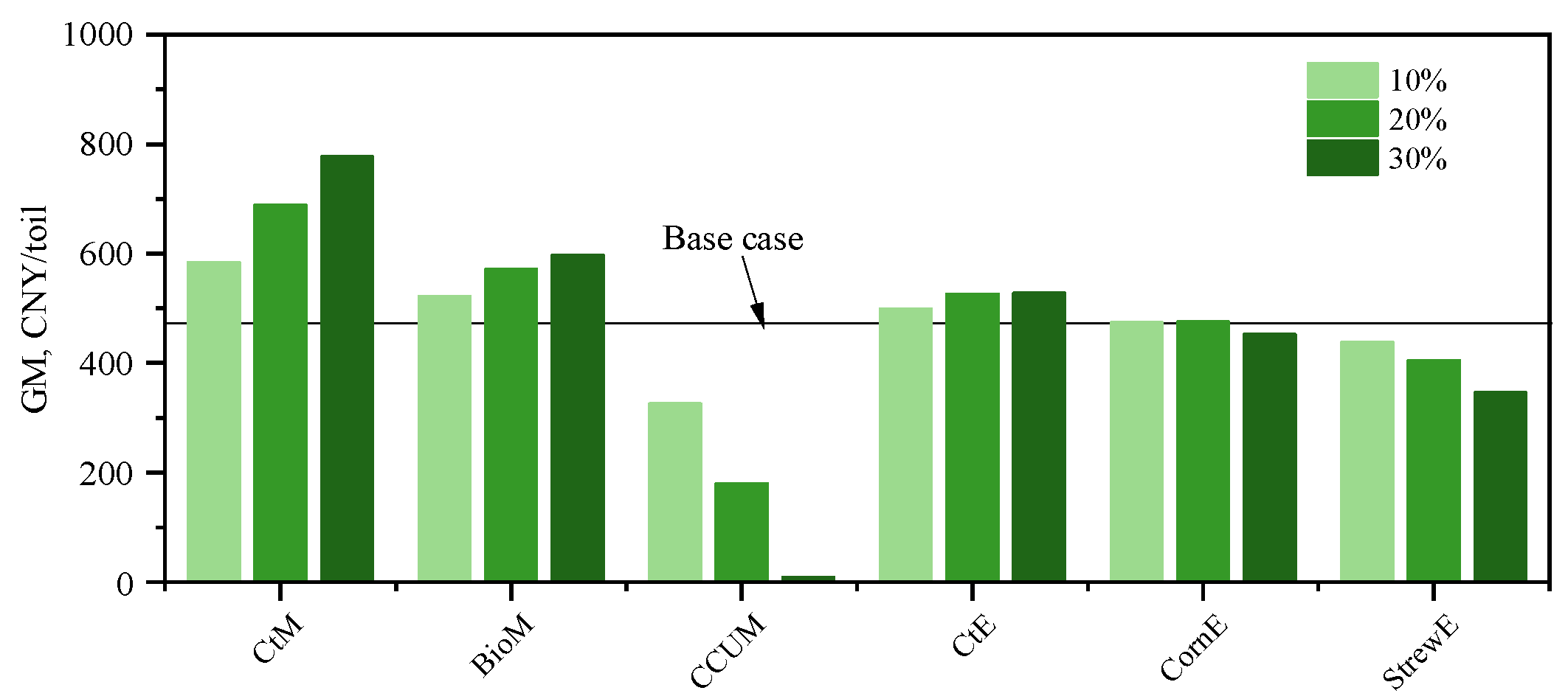 Processes 12 01751 g005