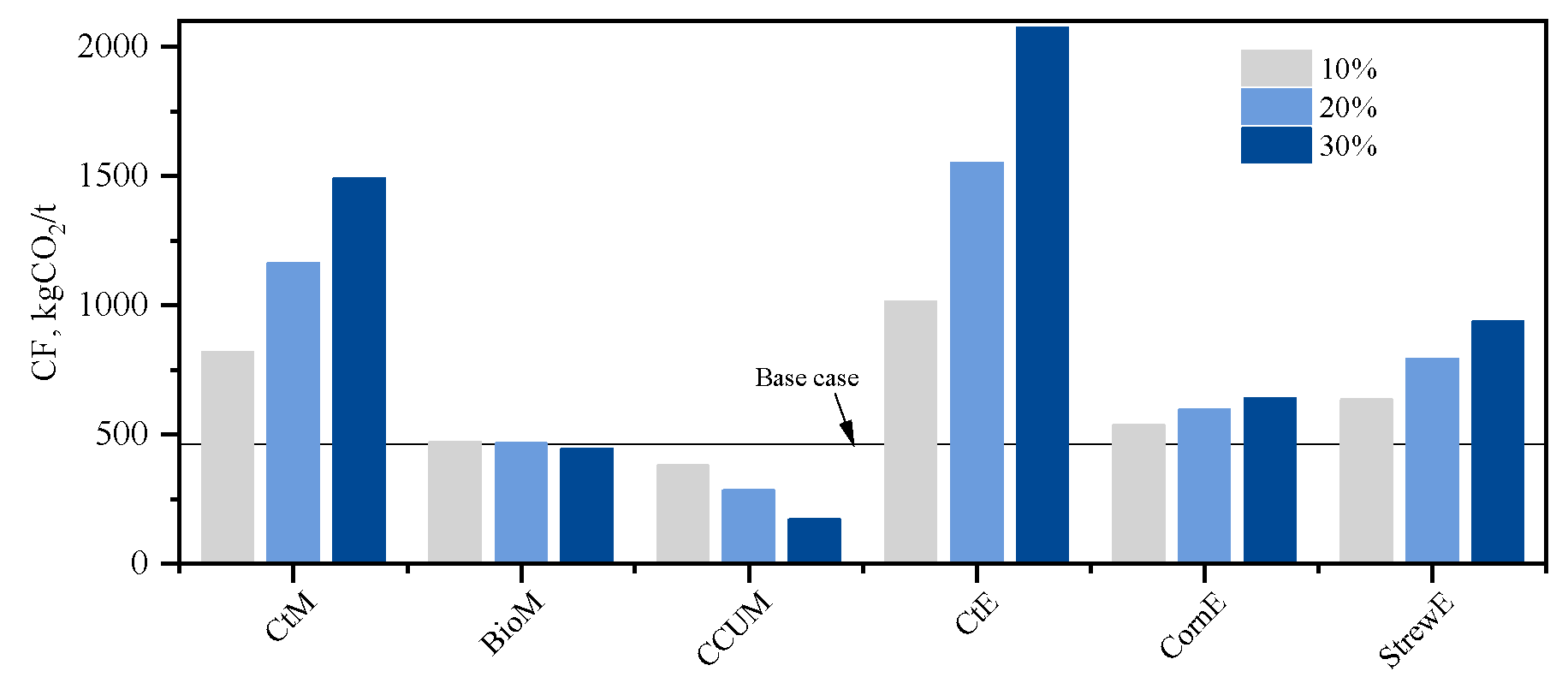Processes 12 01751 g006
