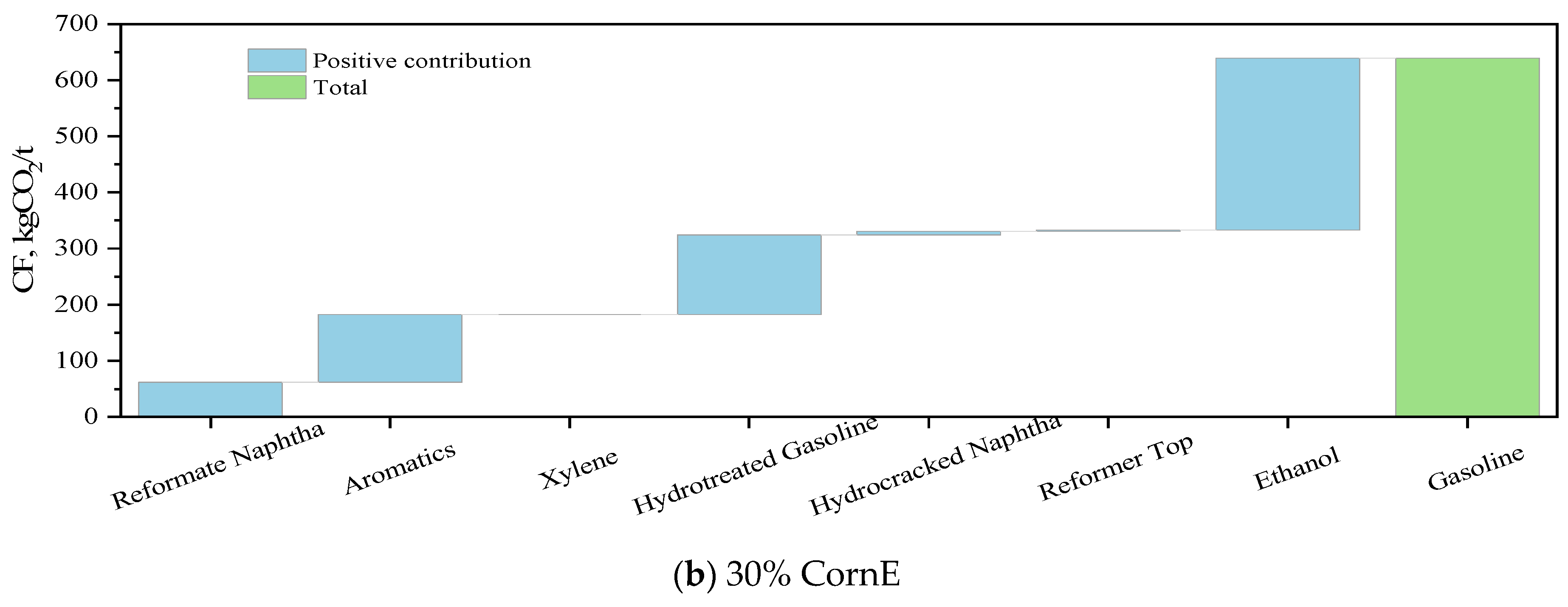 Processes 12 01751 g007b