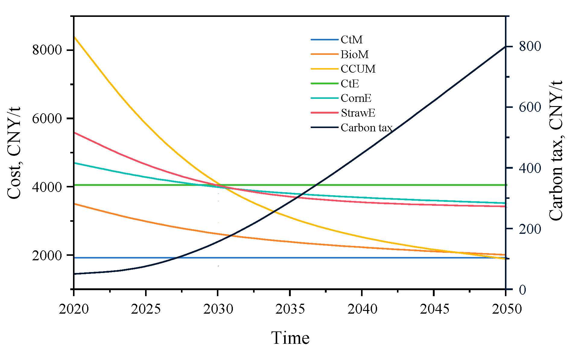 Processes 12 01751 g008