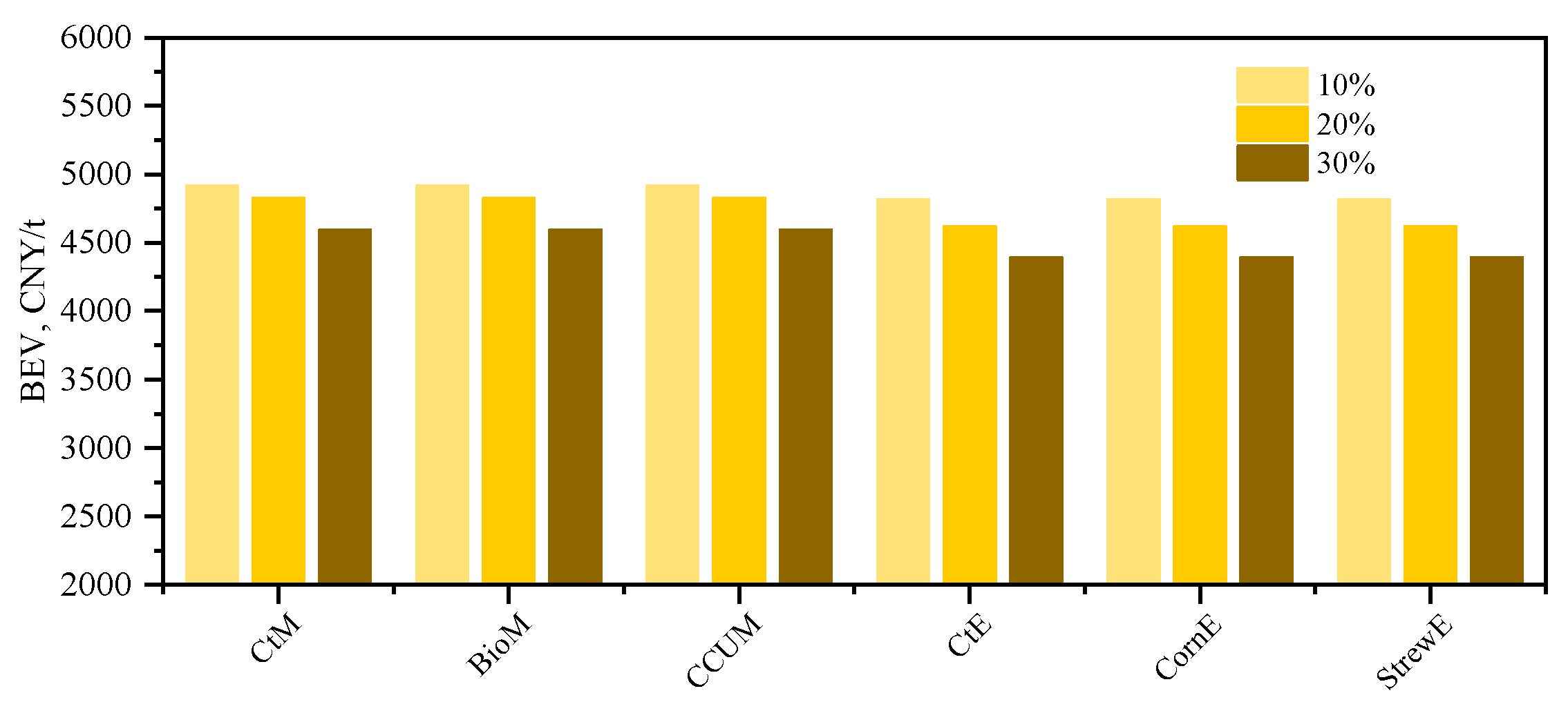 Processes 12 01751 g009