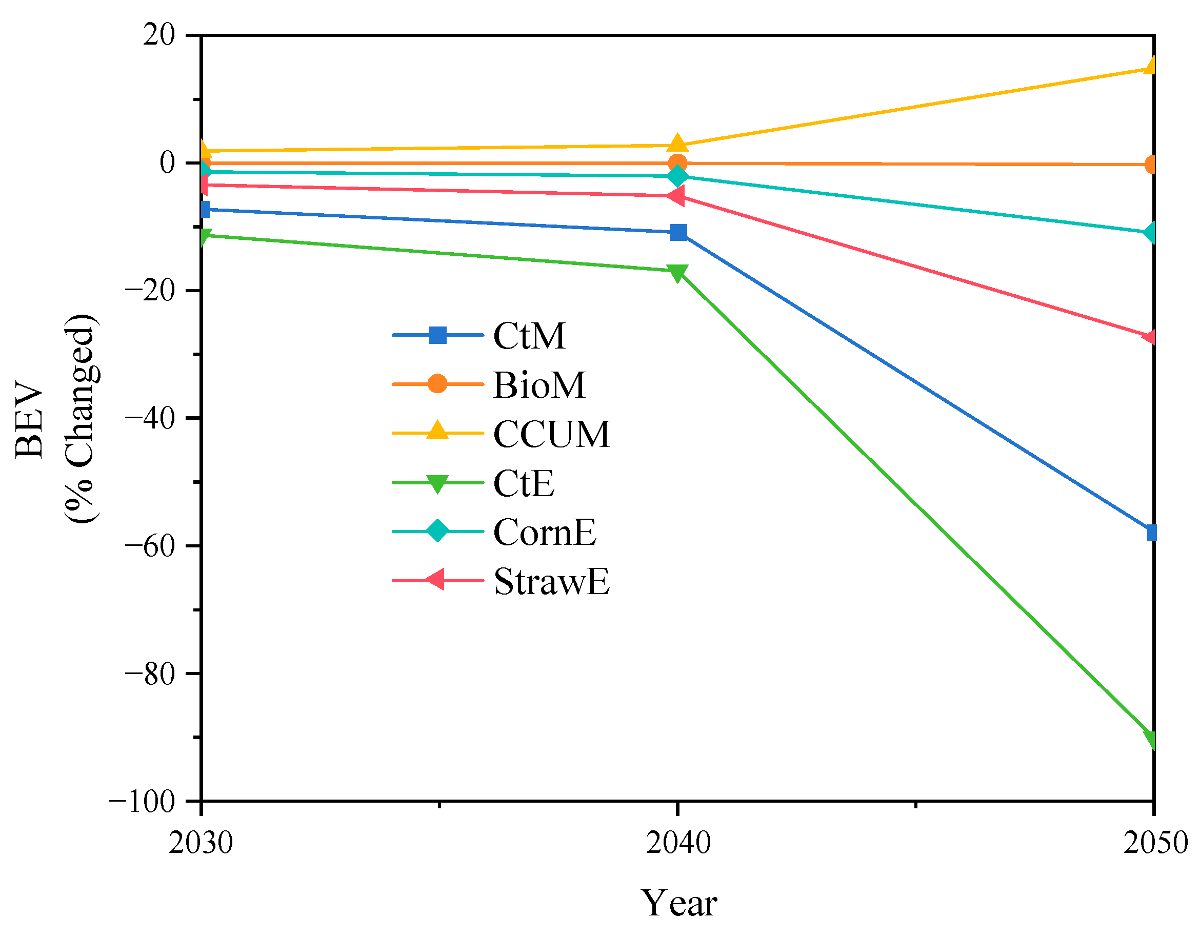 Processes 12 01751 g010
