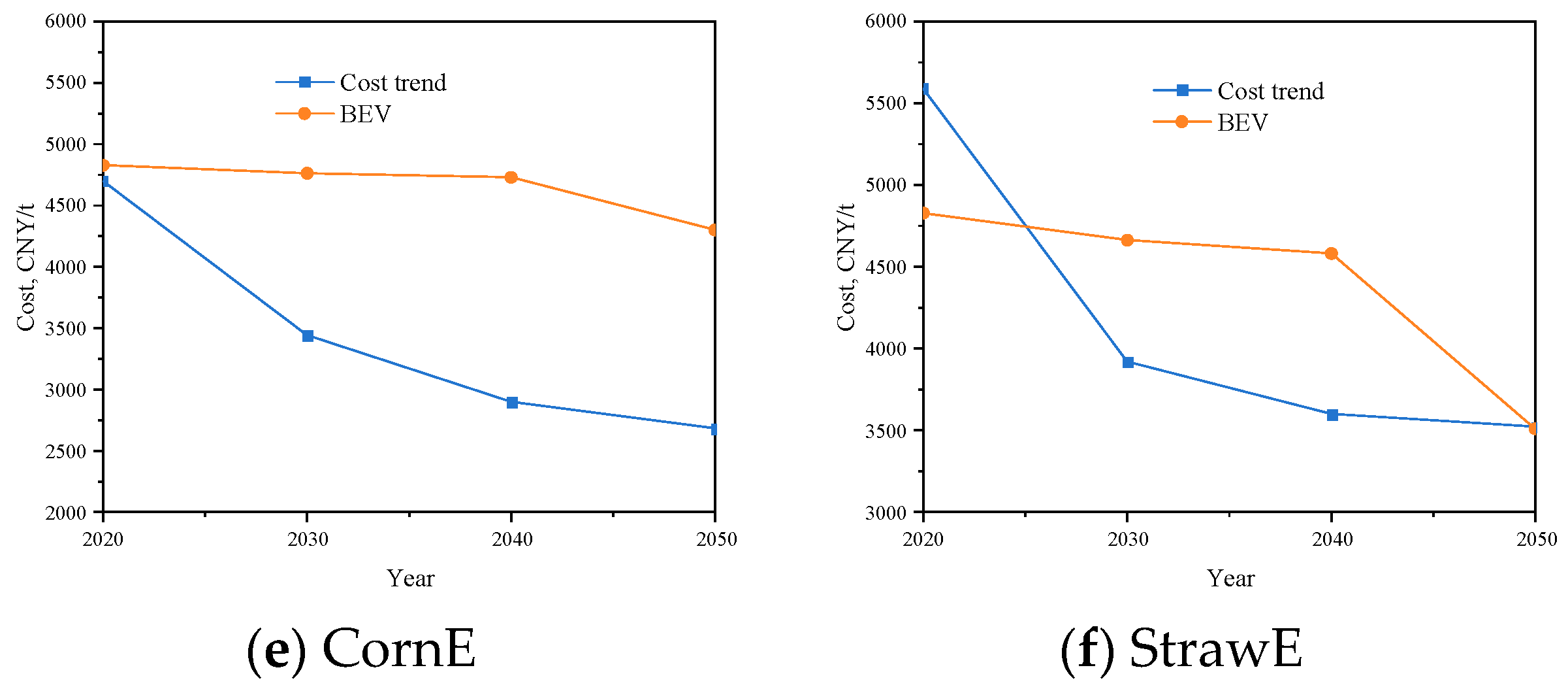 Processes 12 01751 g011b