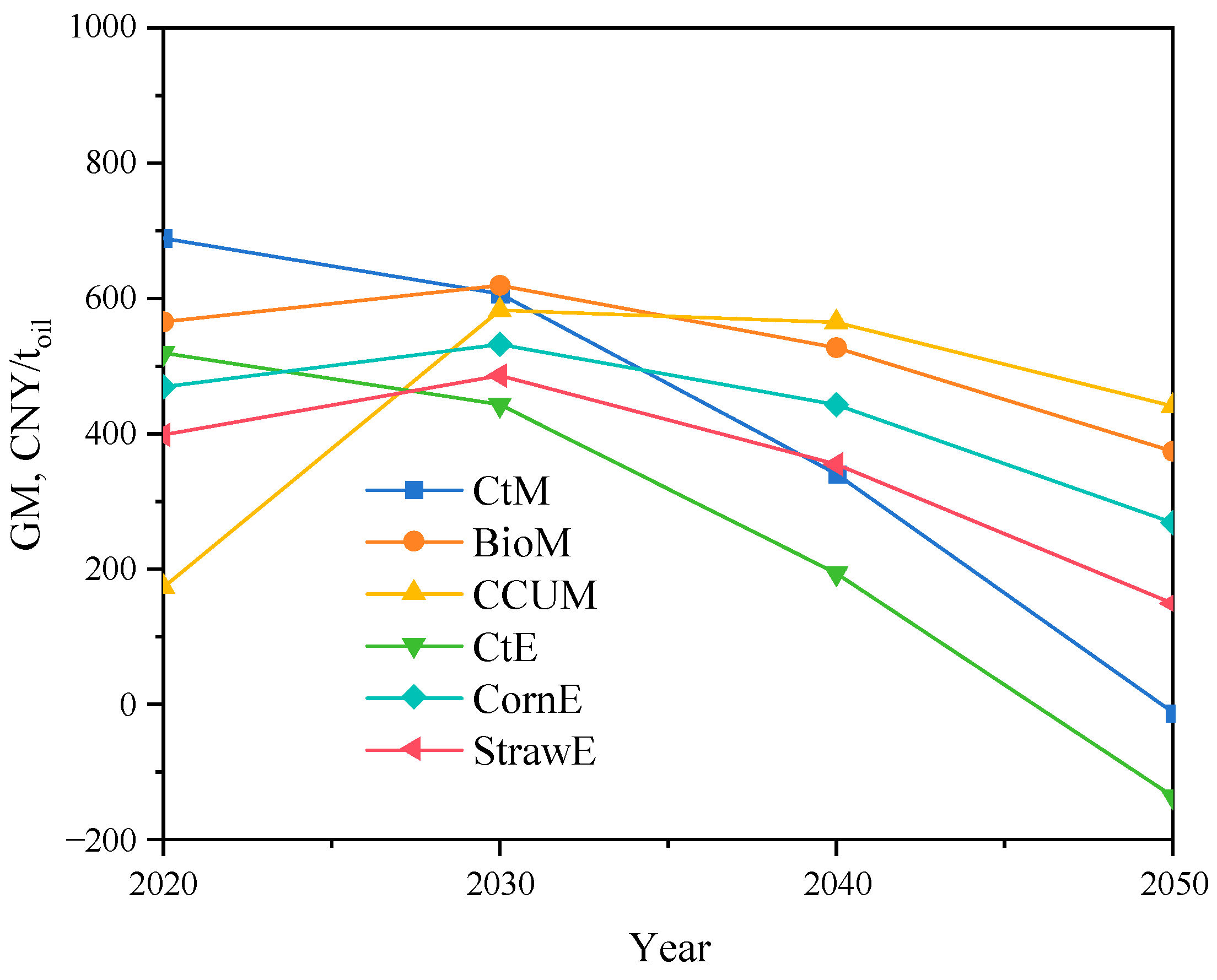Processes 12 01751 g012