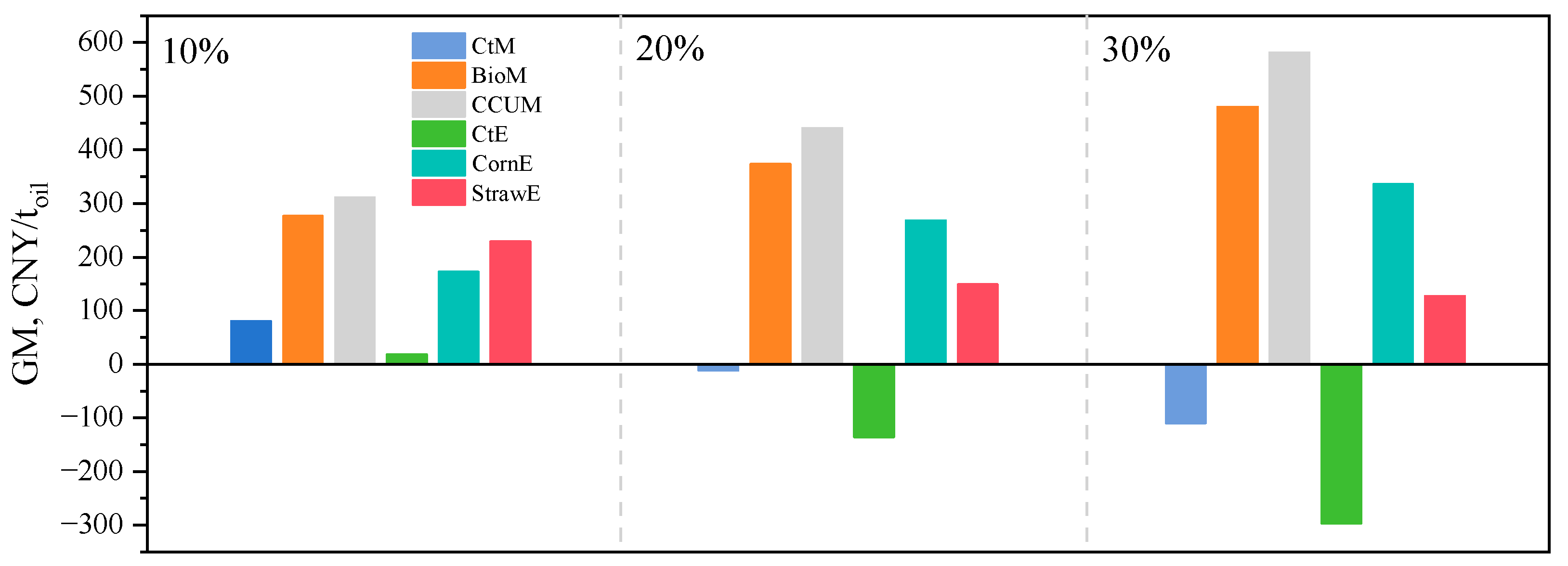 Processes 12 01751 g013