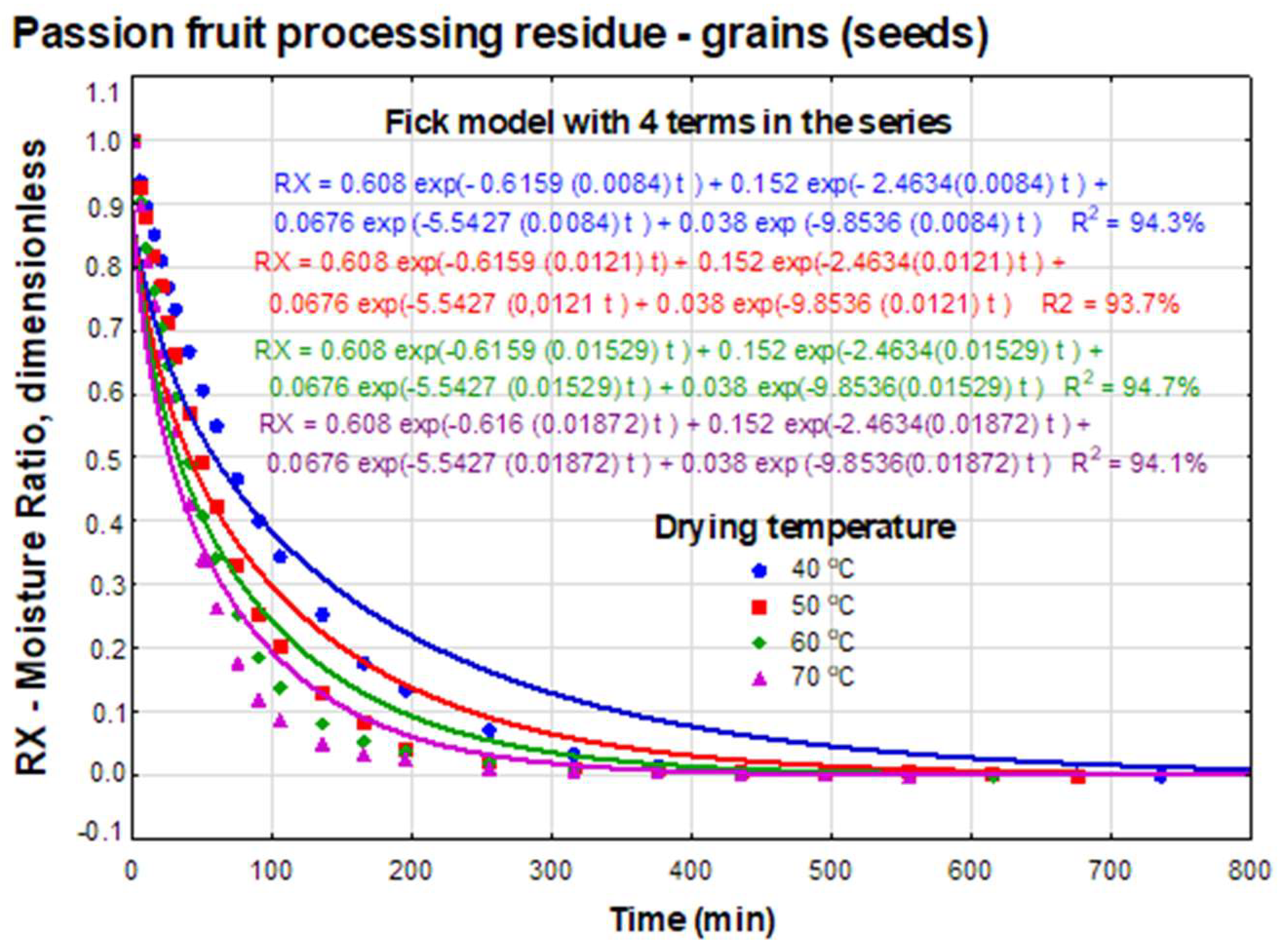 Processes 12 01752 g002