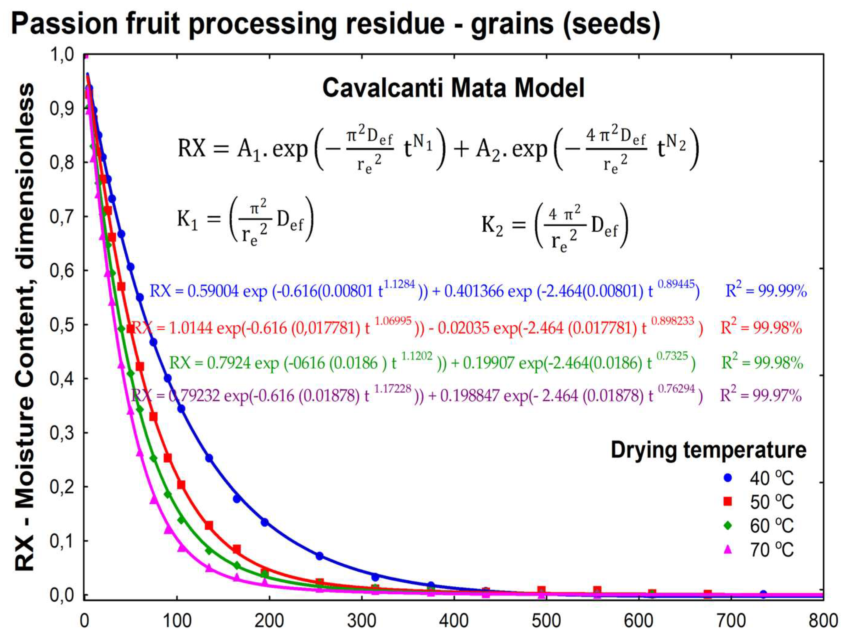 Processes 12 01752 g005