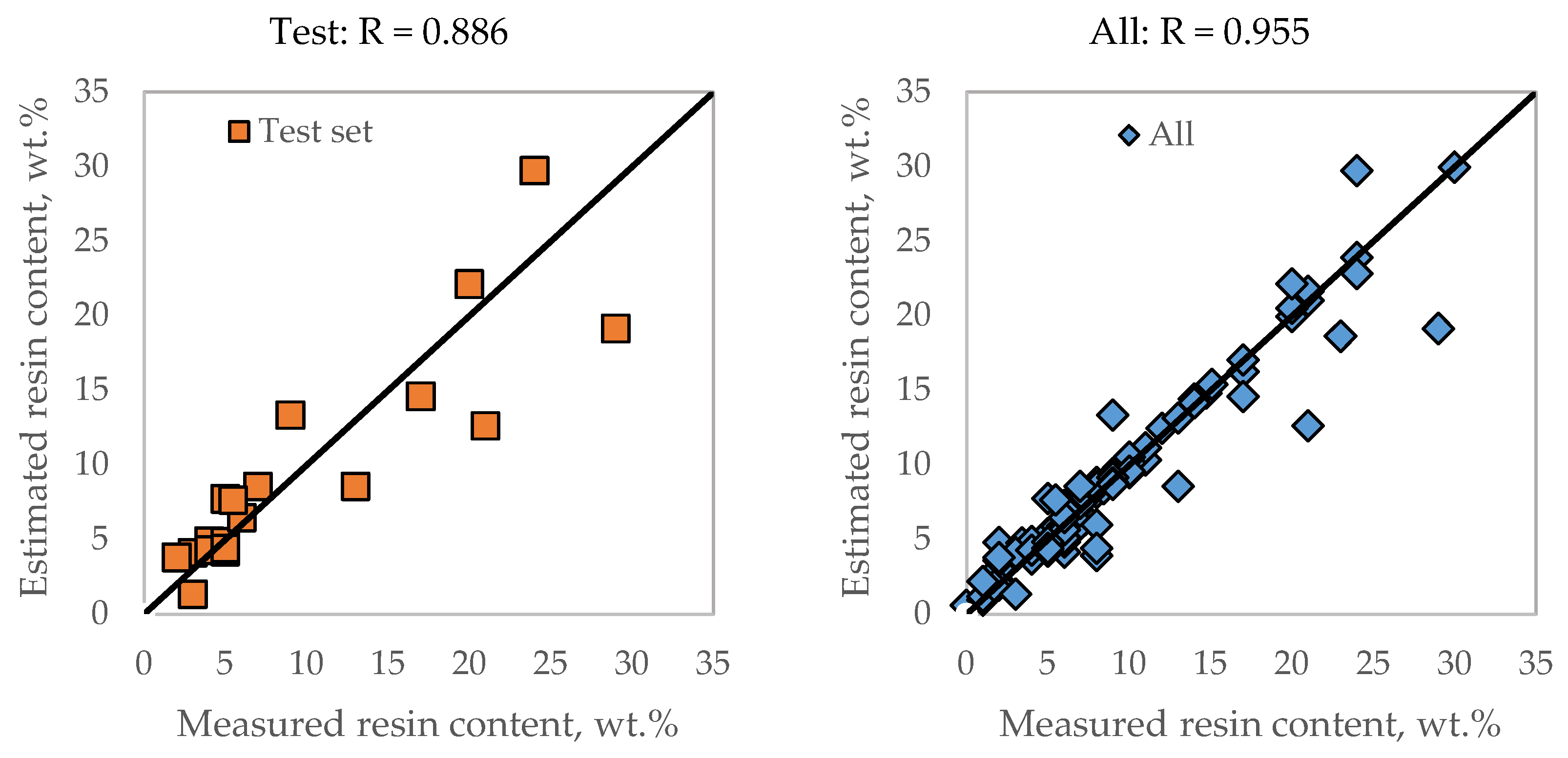 Processes 12 01755 g006b
