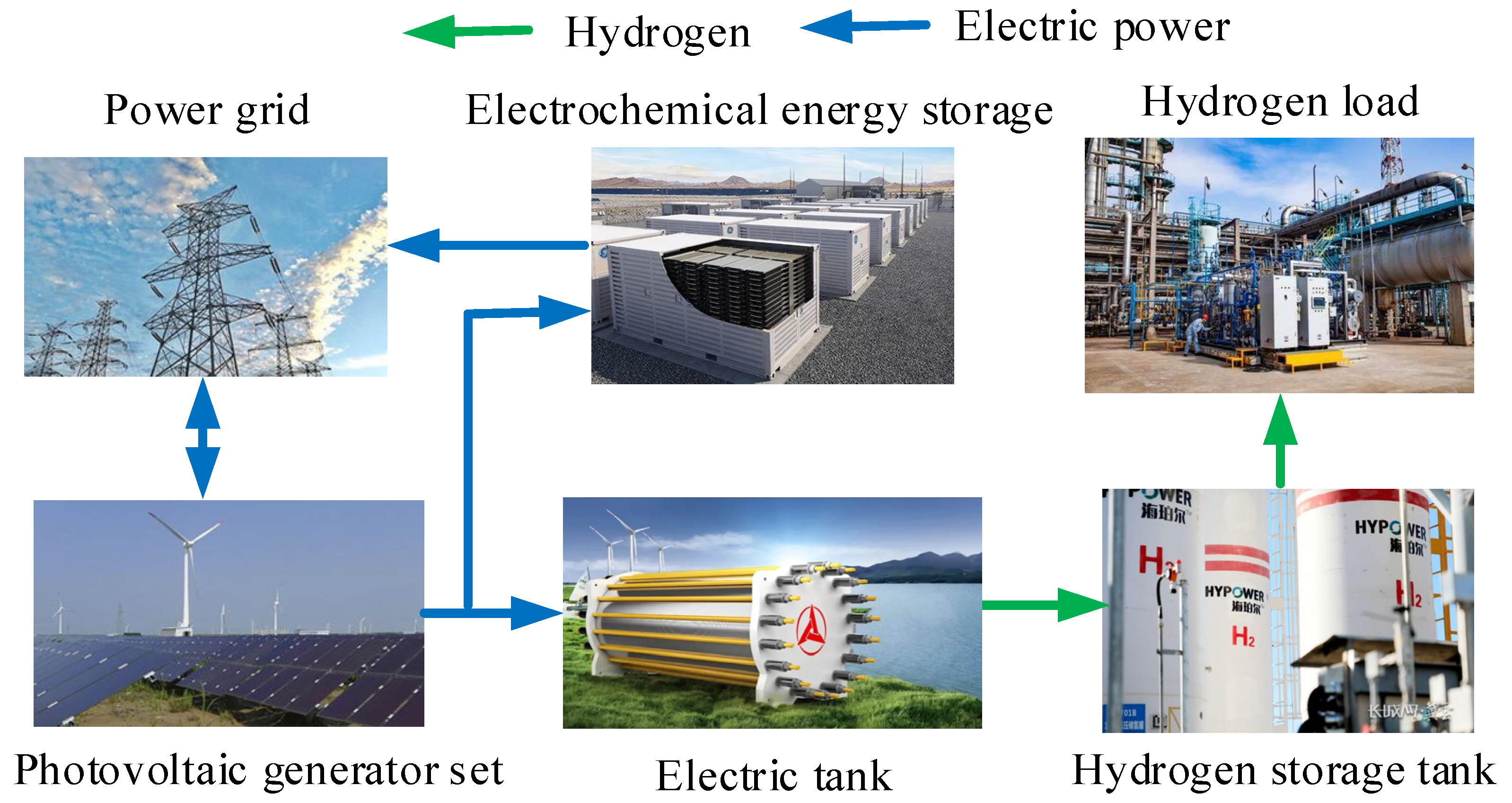 Processes 12 01756 g001