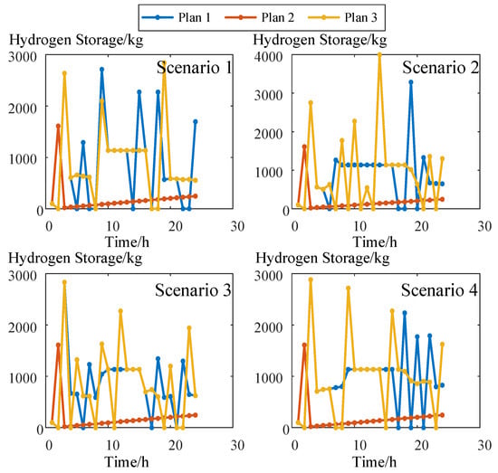 Processes 12 01756 g006